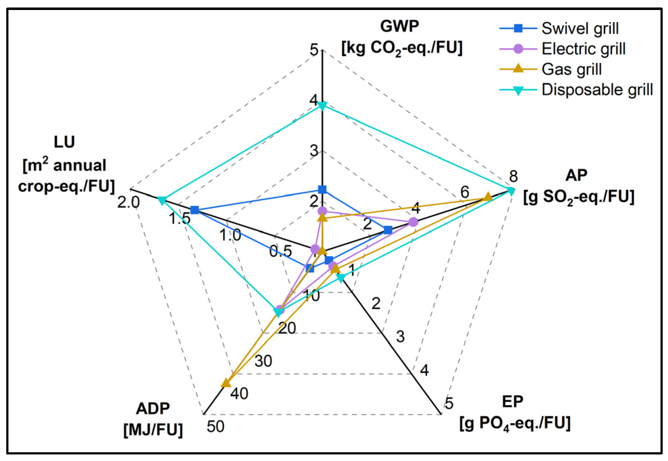 Sustainability 16 01041 g006
