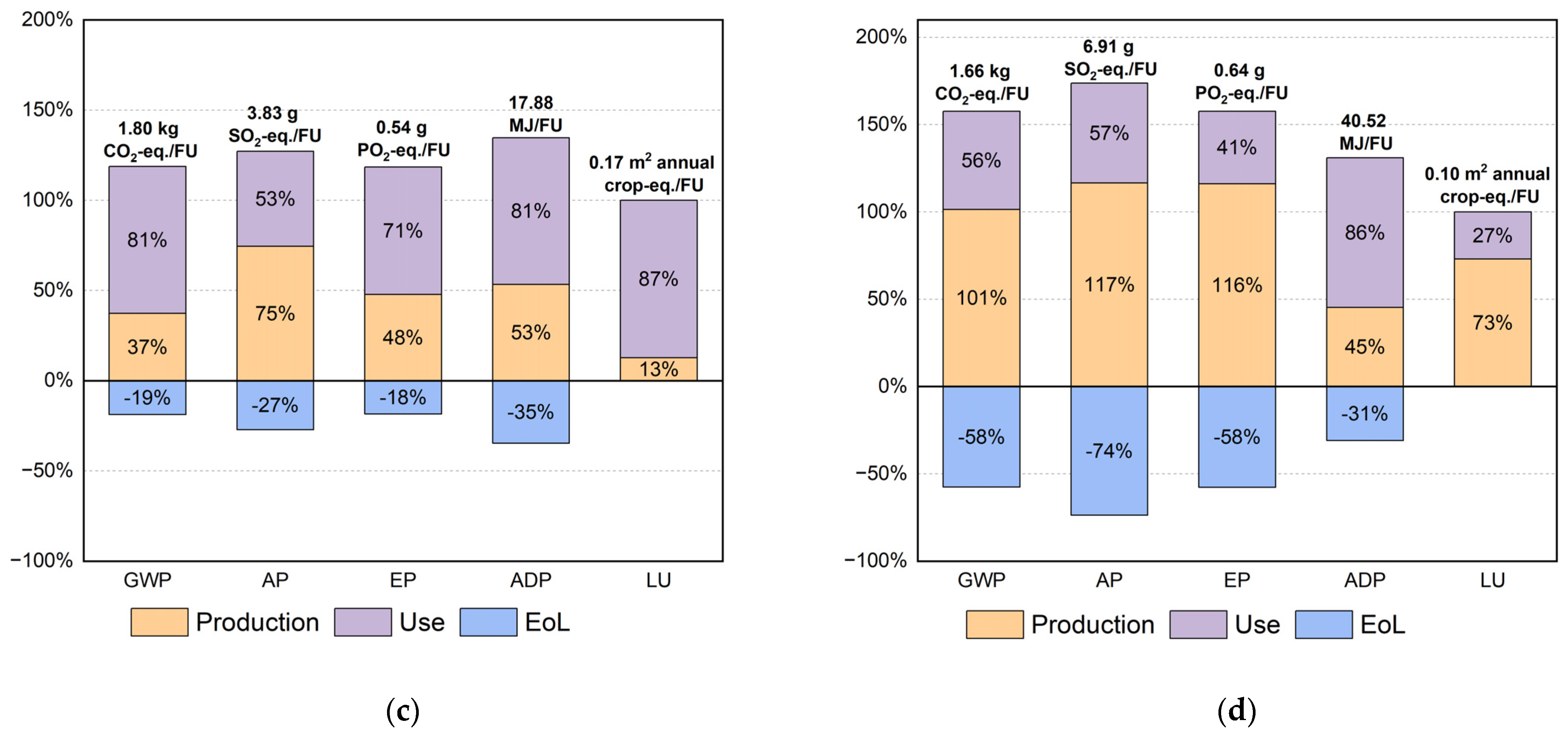 Sustainability 16 01041 g007b