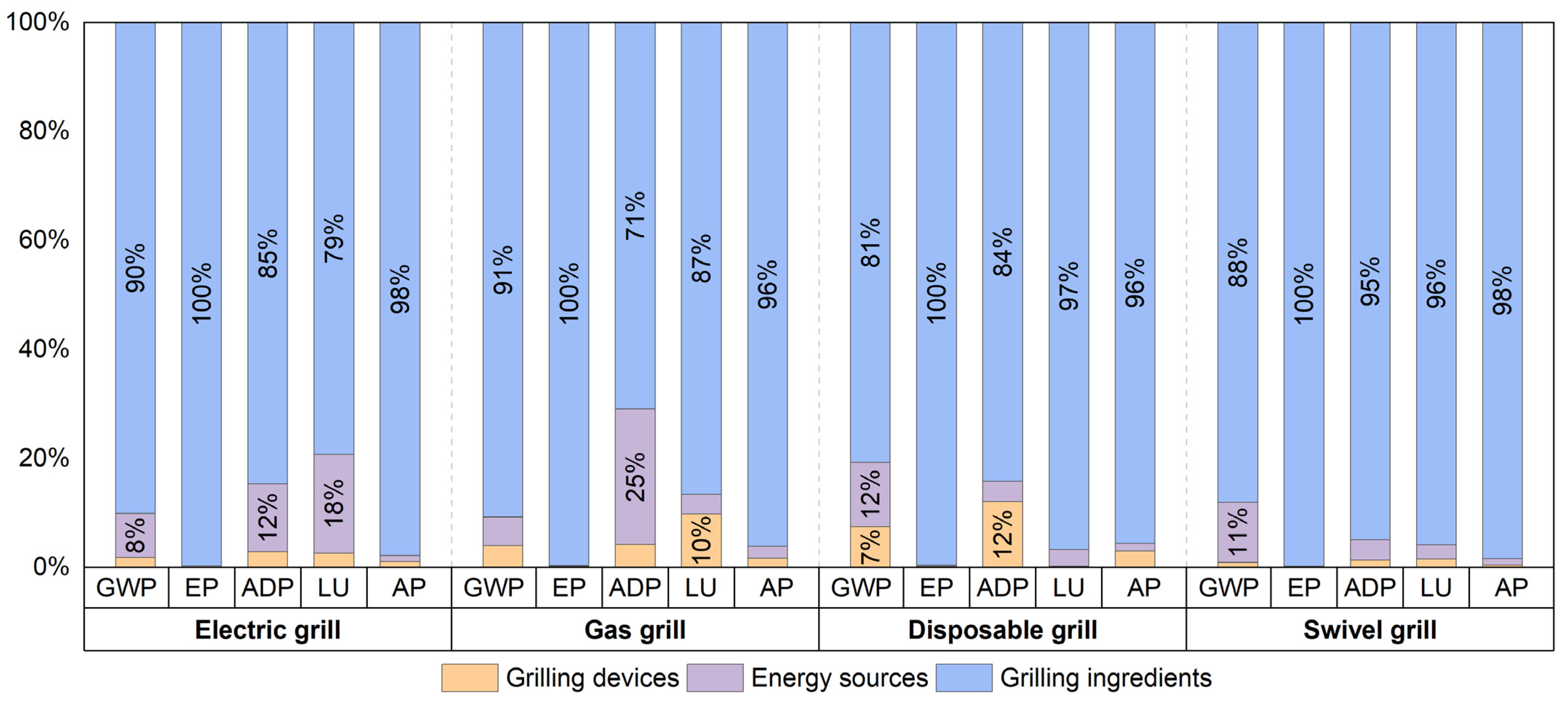 Sustainability 16 01041 g009
