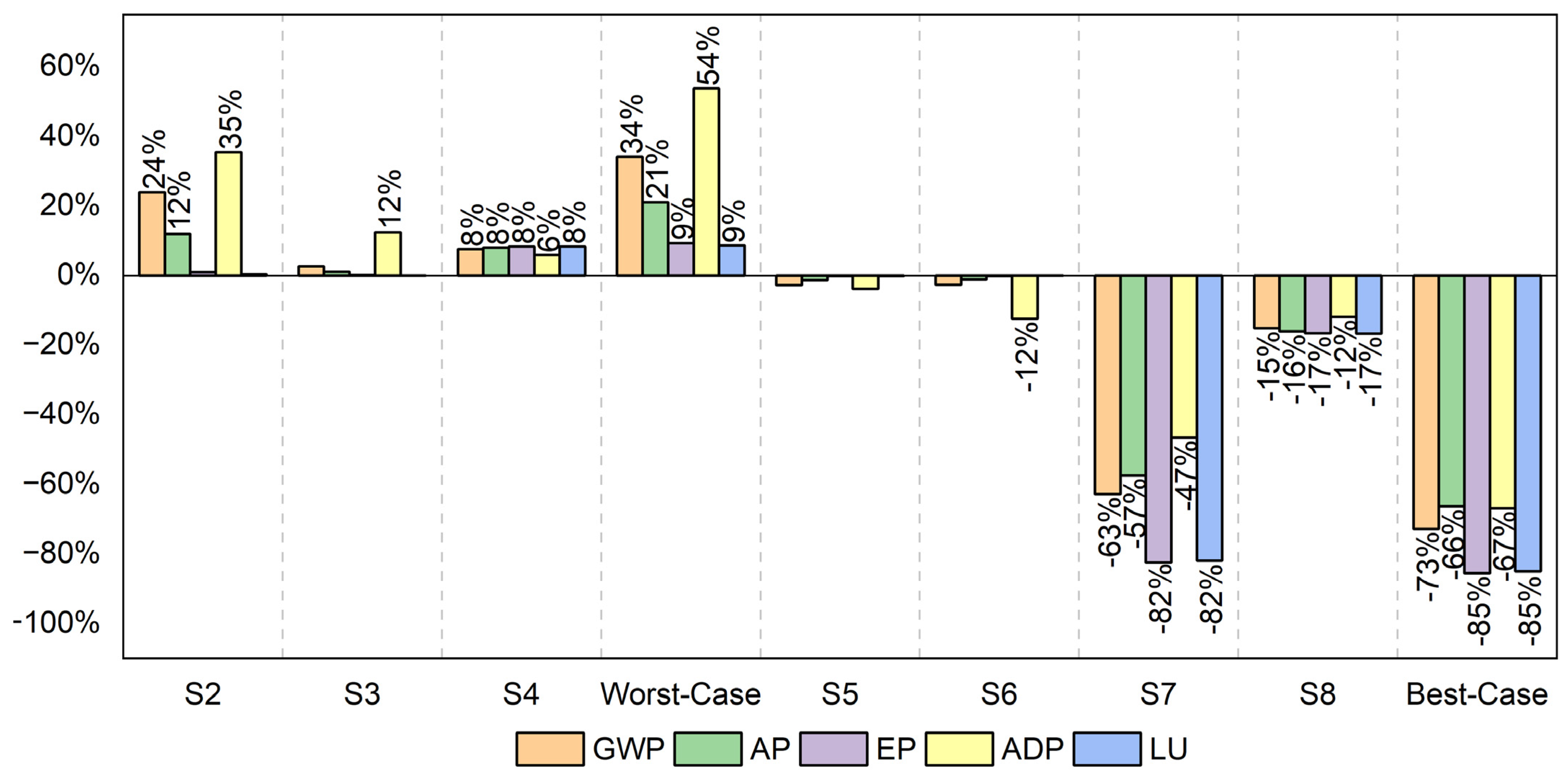 Sustainability 16 01041 g010