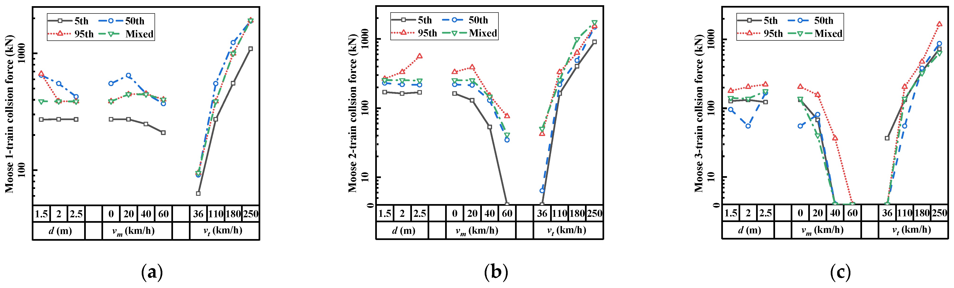 Sustainability 16 01043 g005