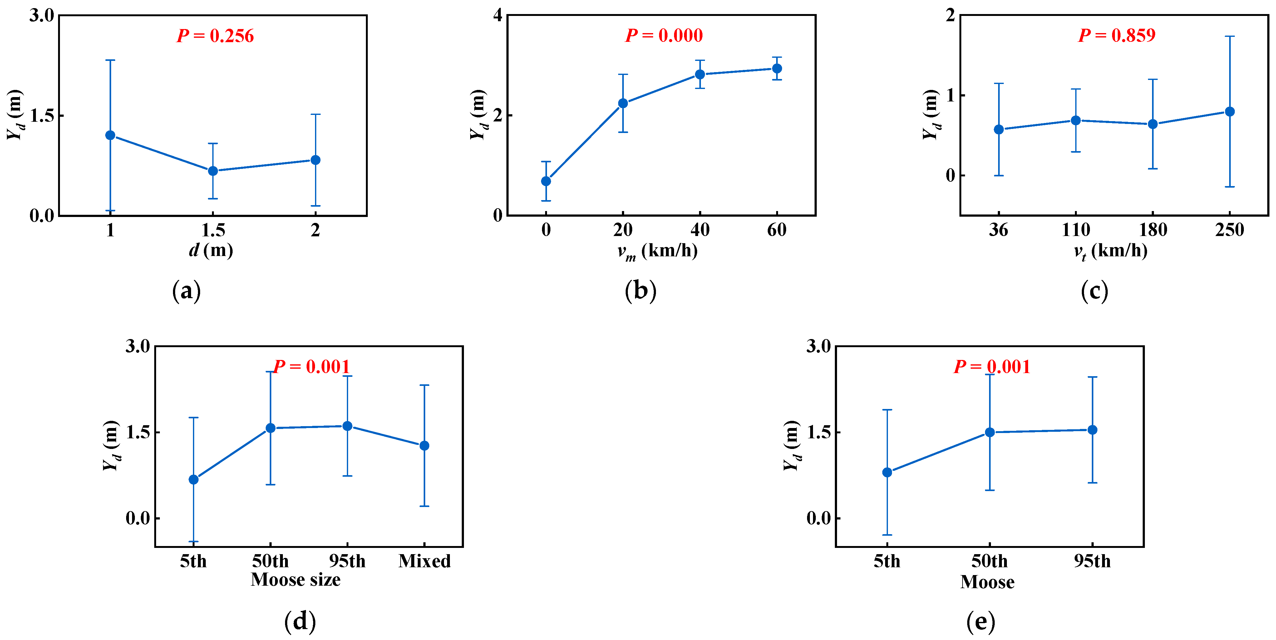 Sustainability 16 01043 g013