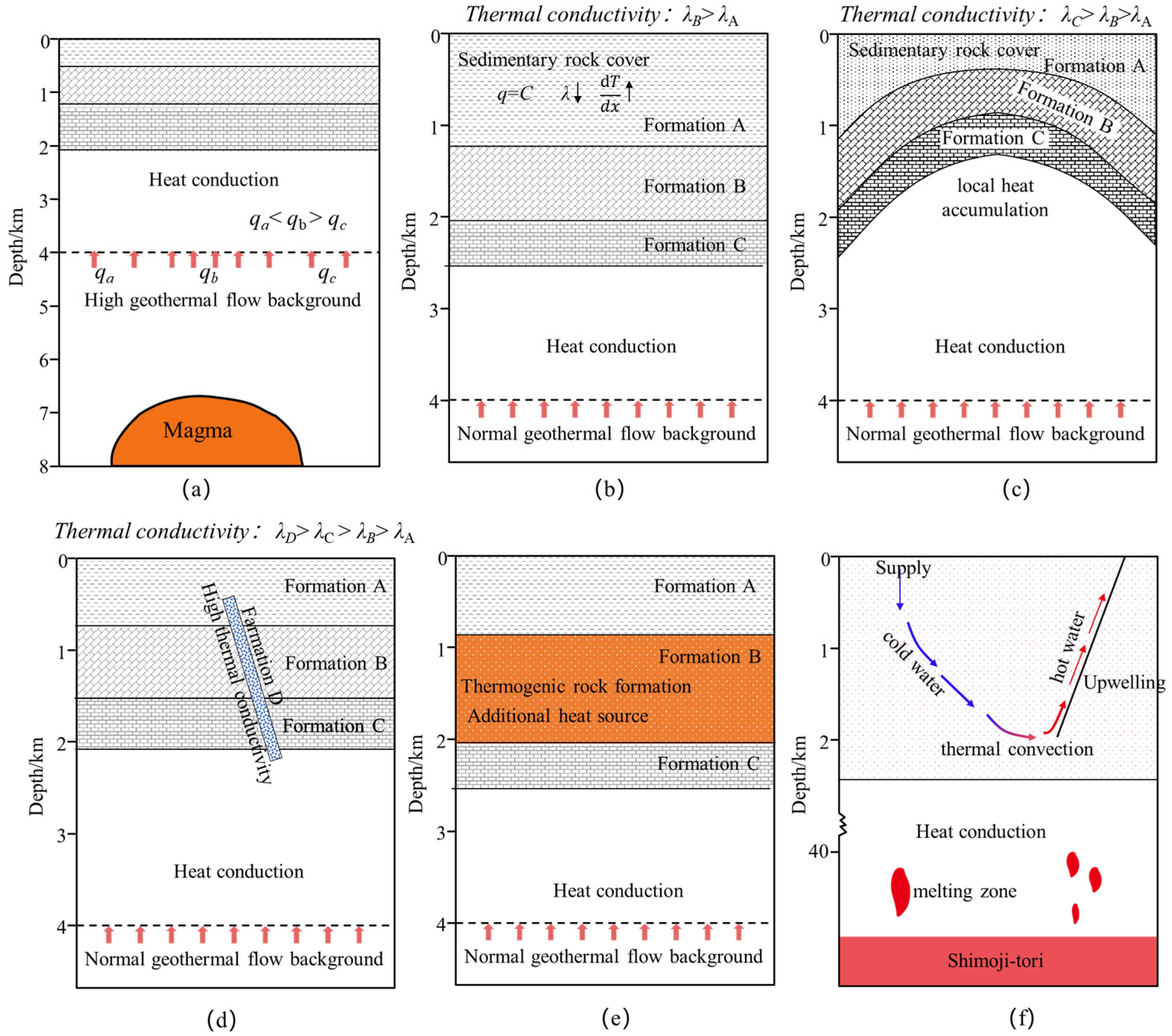Sustainability 16 01044 g005