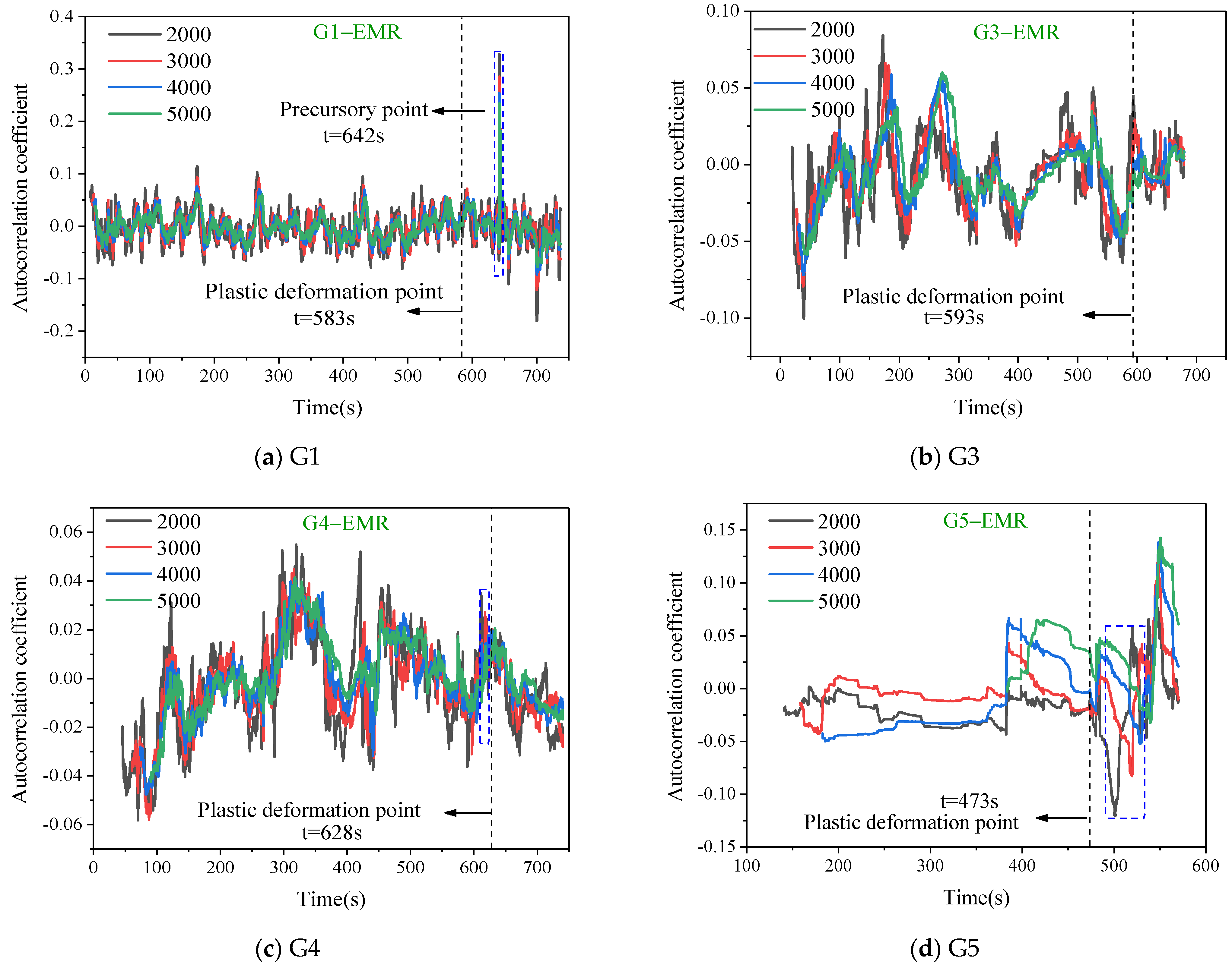 Sustainability 16 01045 g009