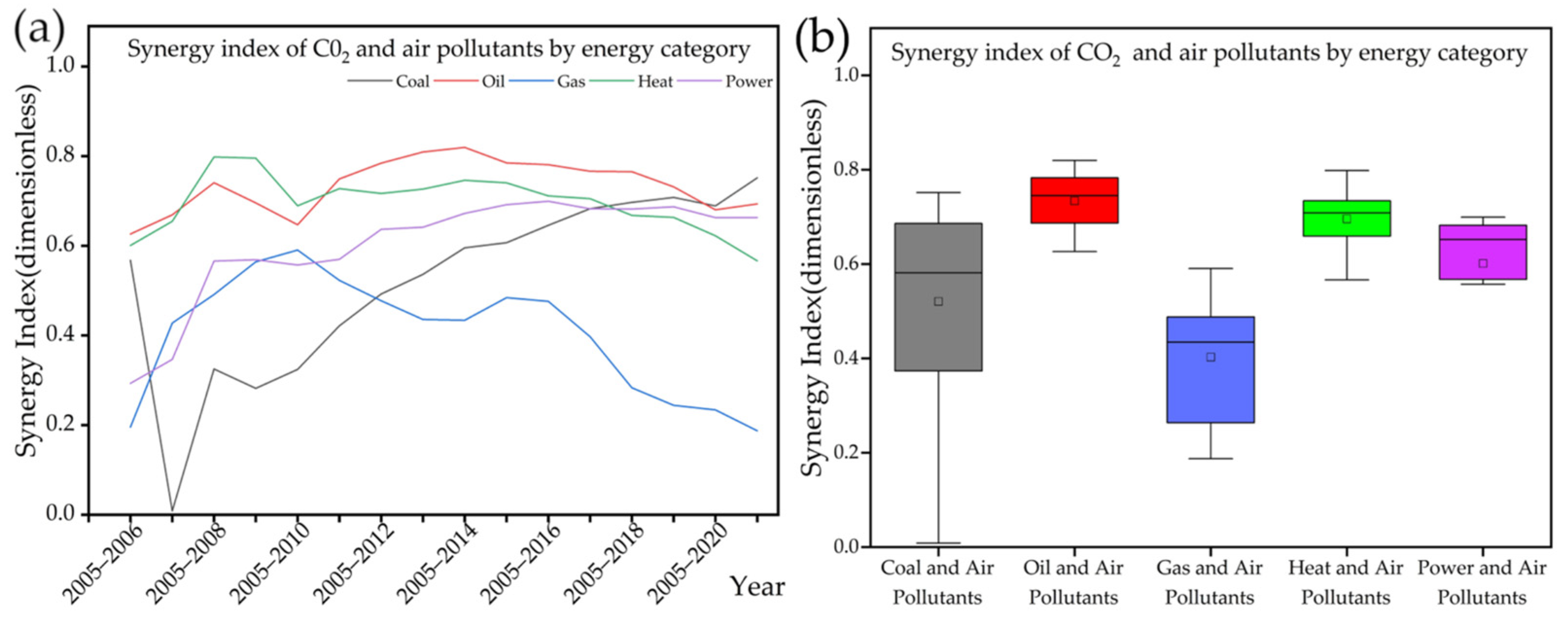 Sustainability 16 01048 g004