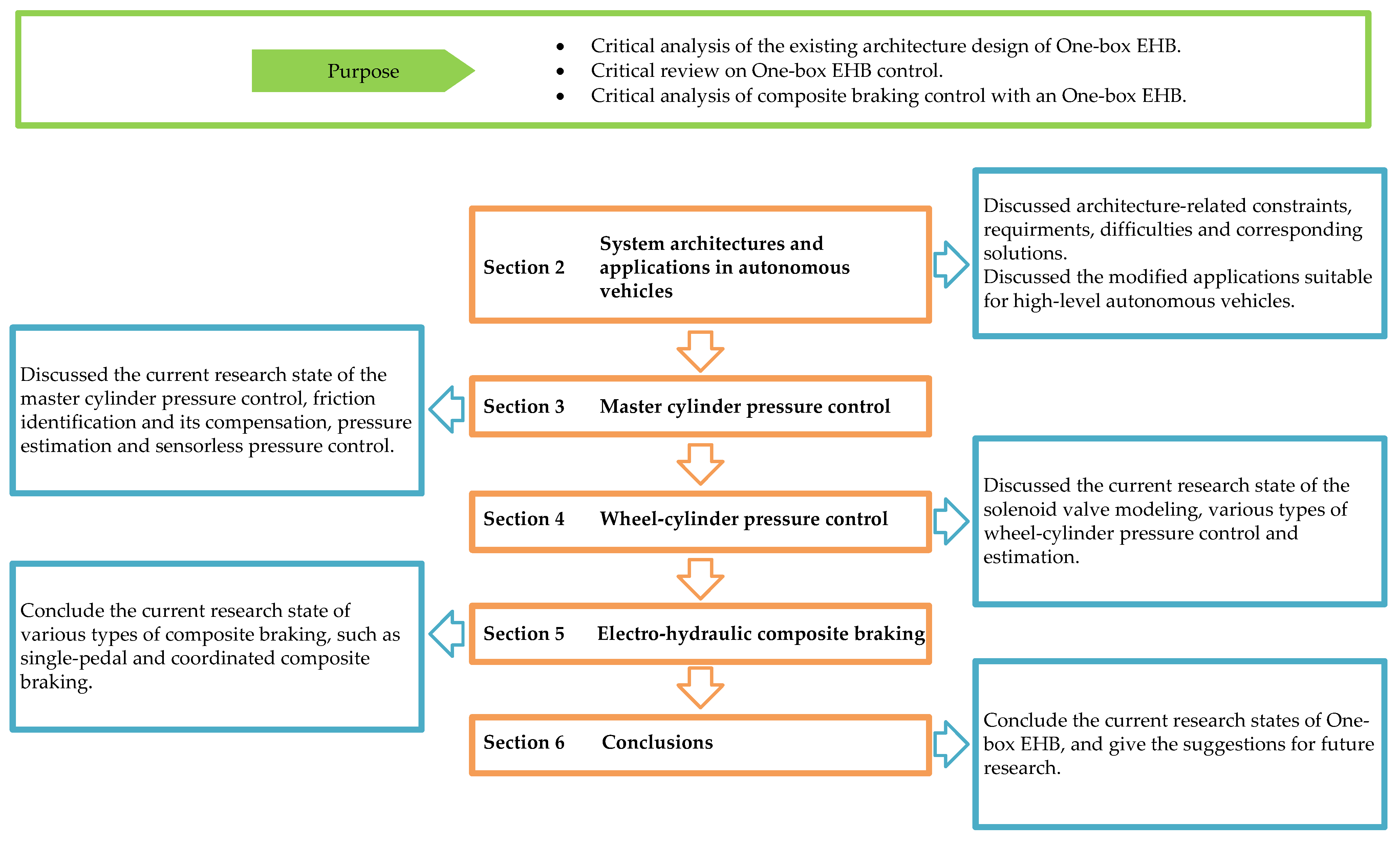 Sustainability 16 01049 g001