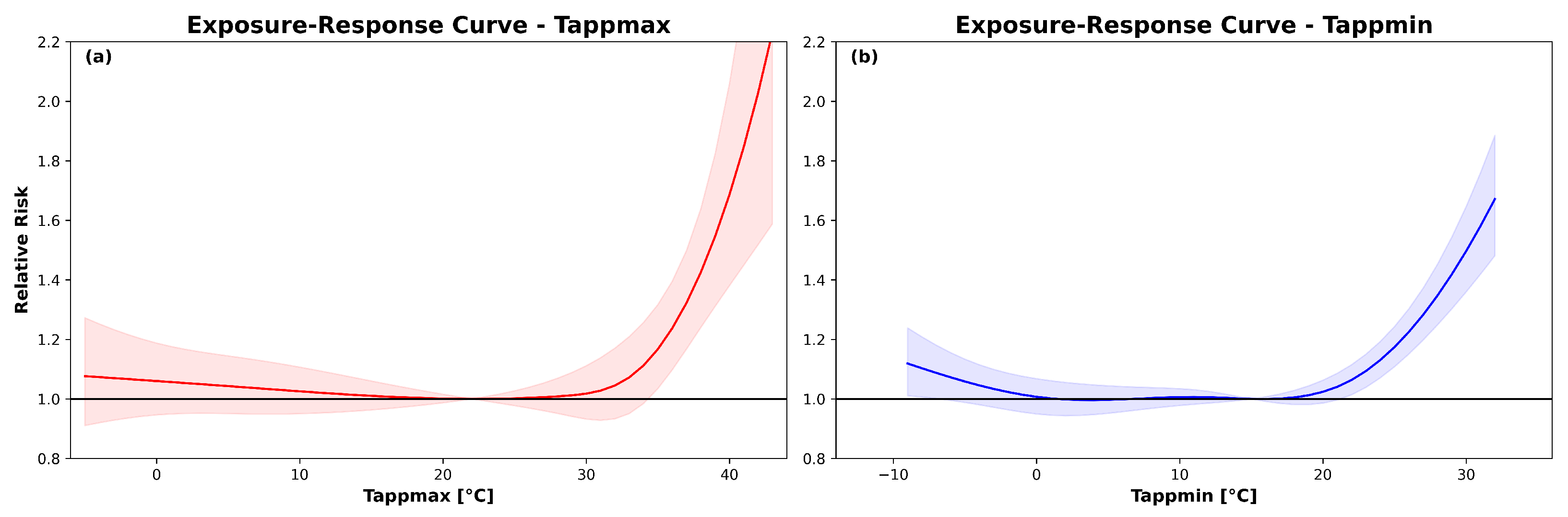 Sustainability 16 01072 g004