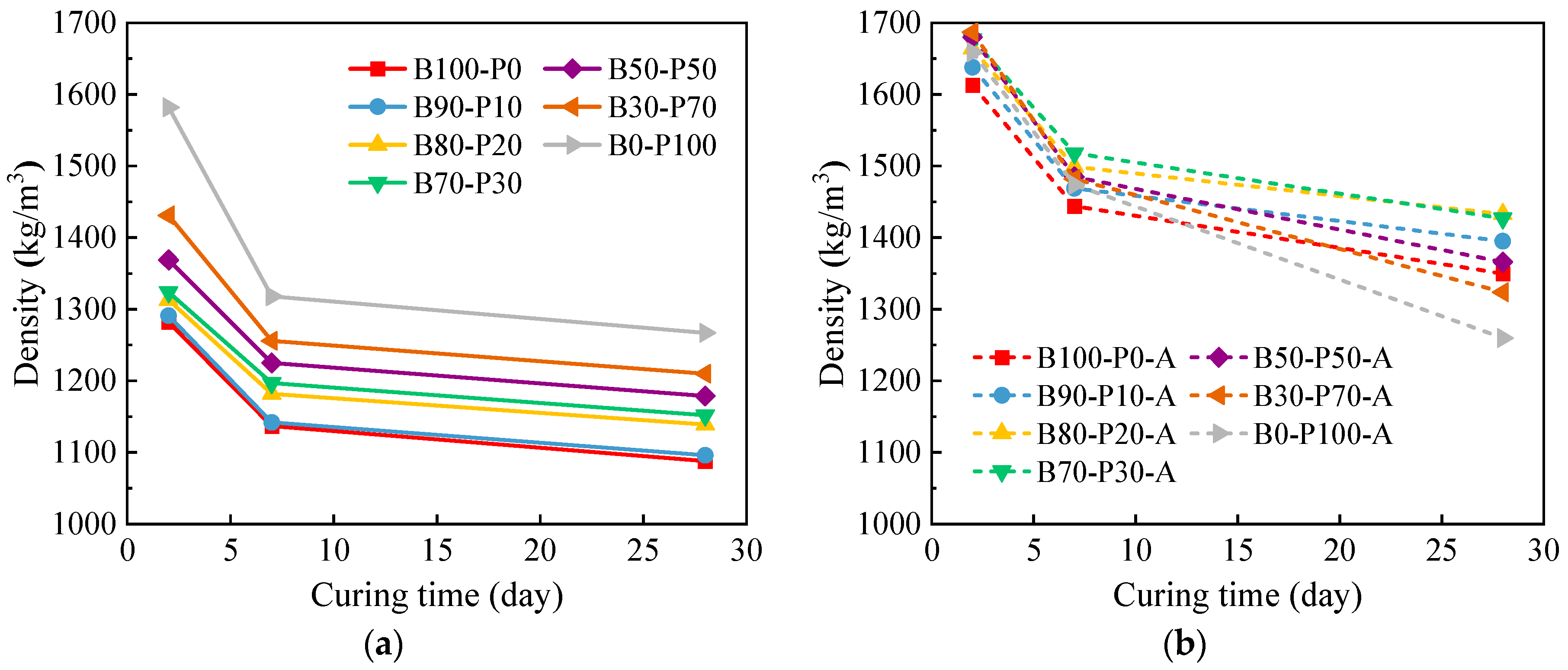 Sustainability 16 01084 g003