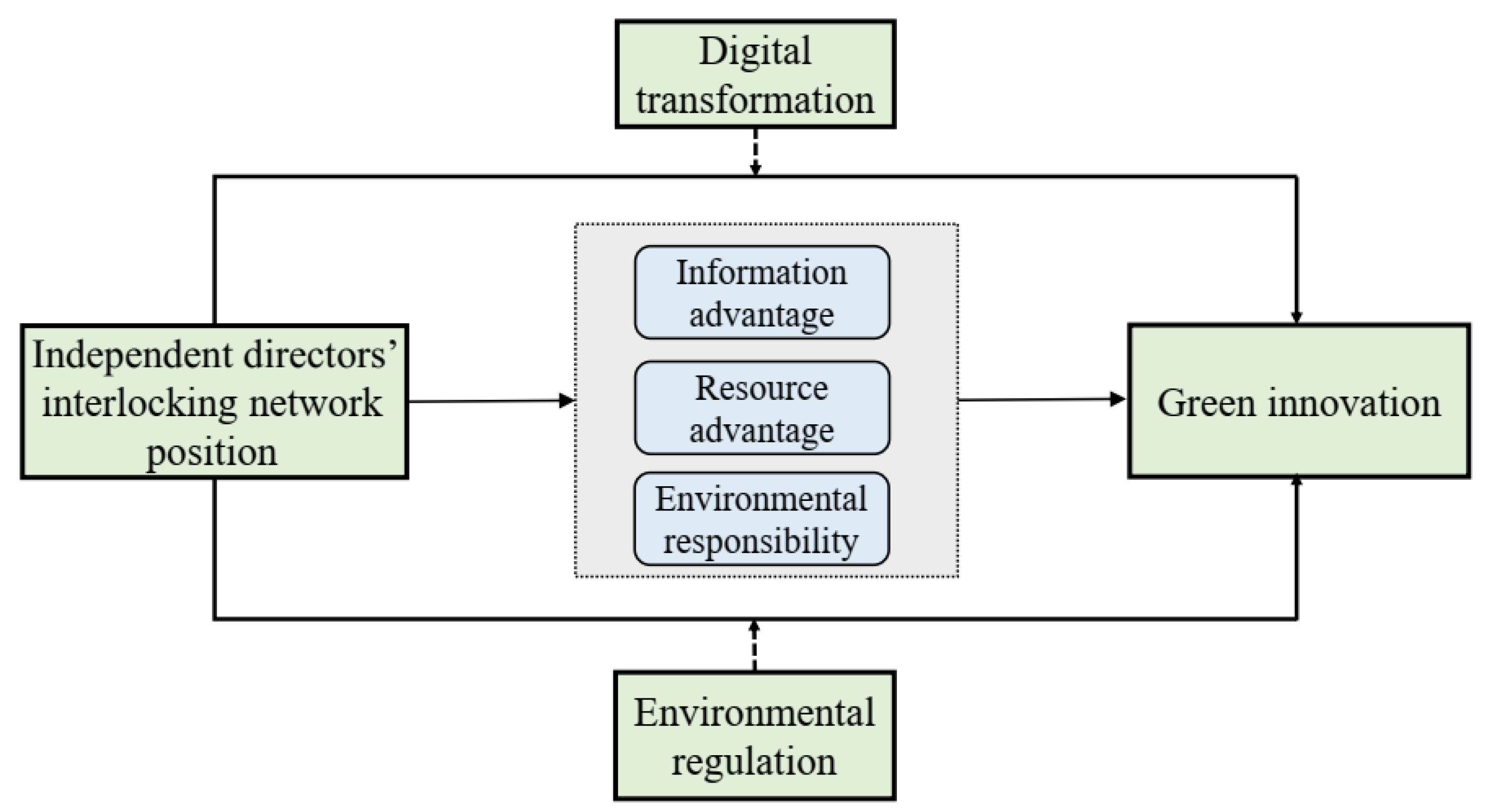 Sustainability 16 01089 g001