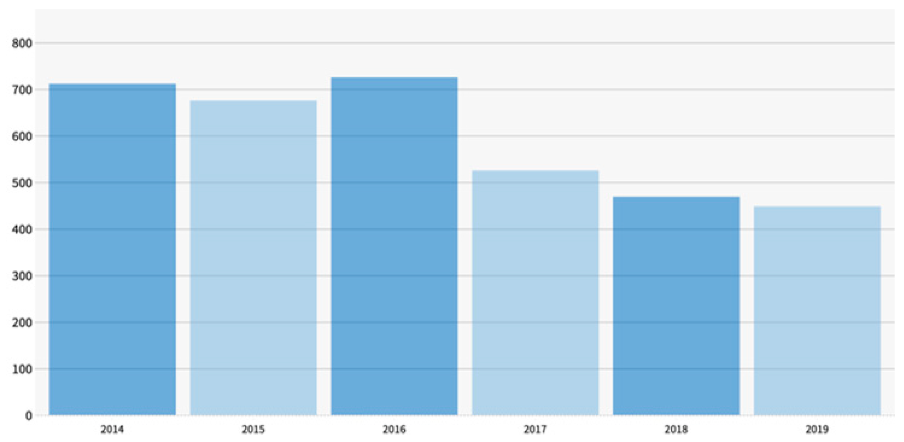 Sustainability 16 01092 g002