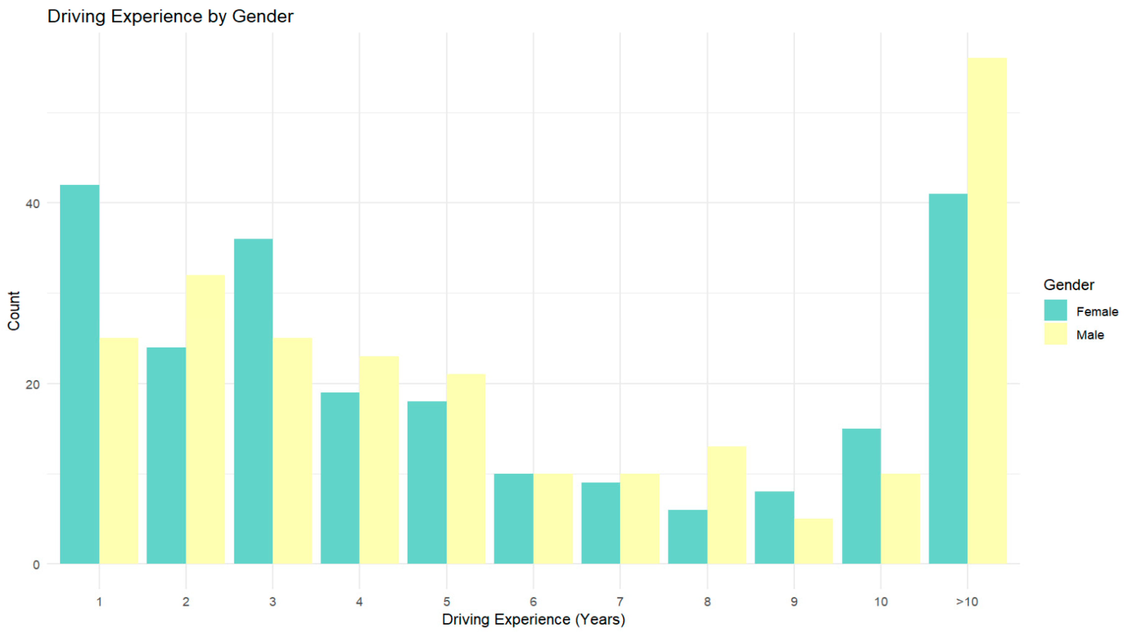 Sustainability 16 01092 g007