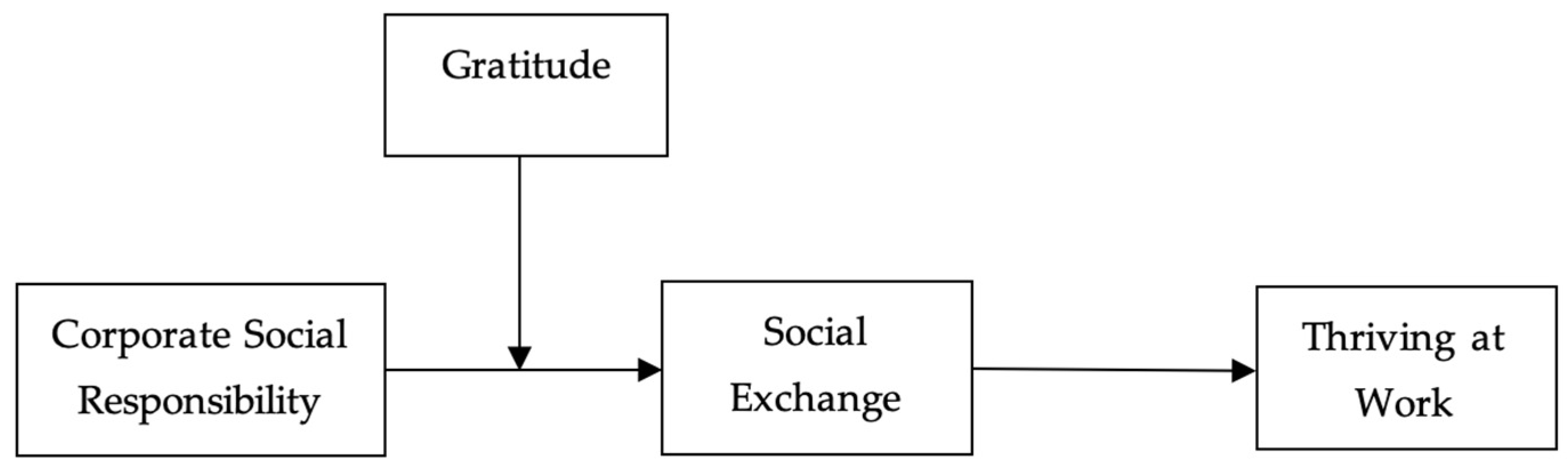 Sustainability 16 01095 g001