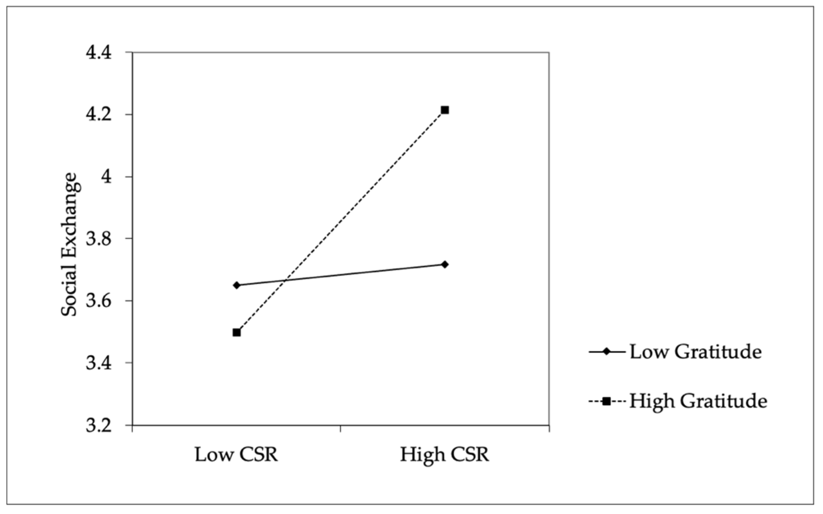 Sustainability 16 01095 g002
