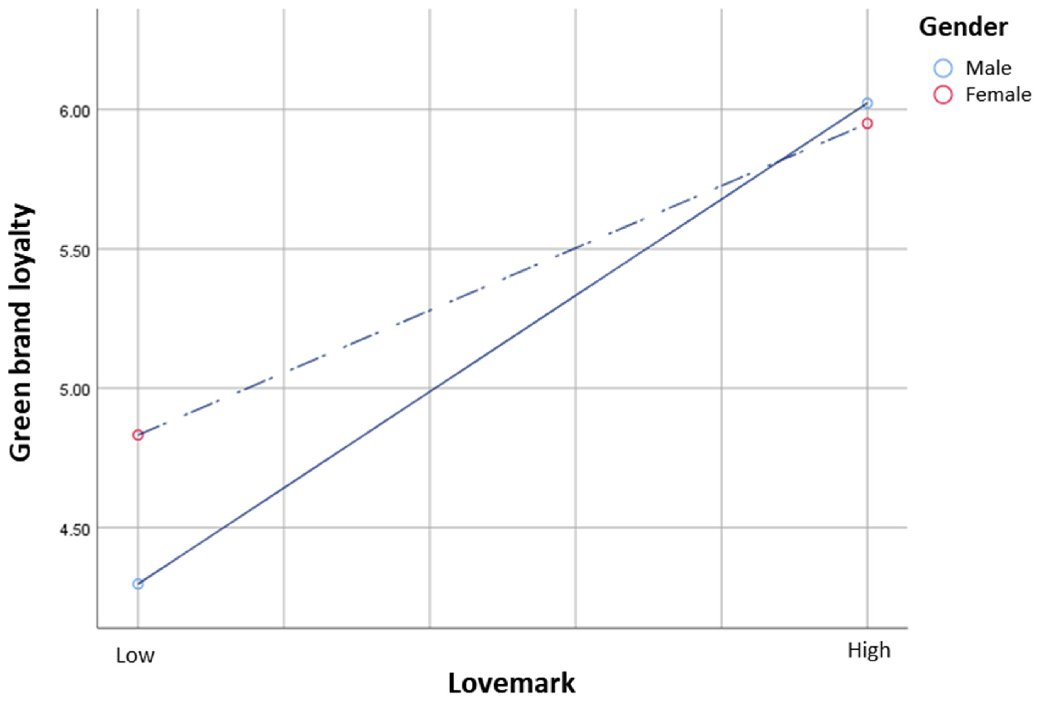 Sustainability 16 01113 g002