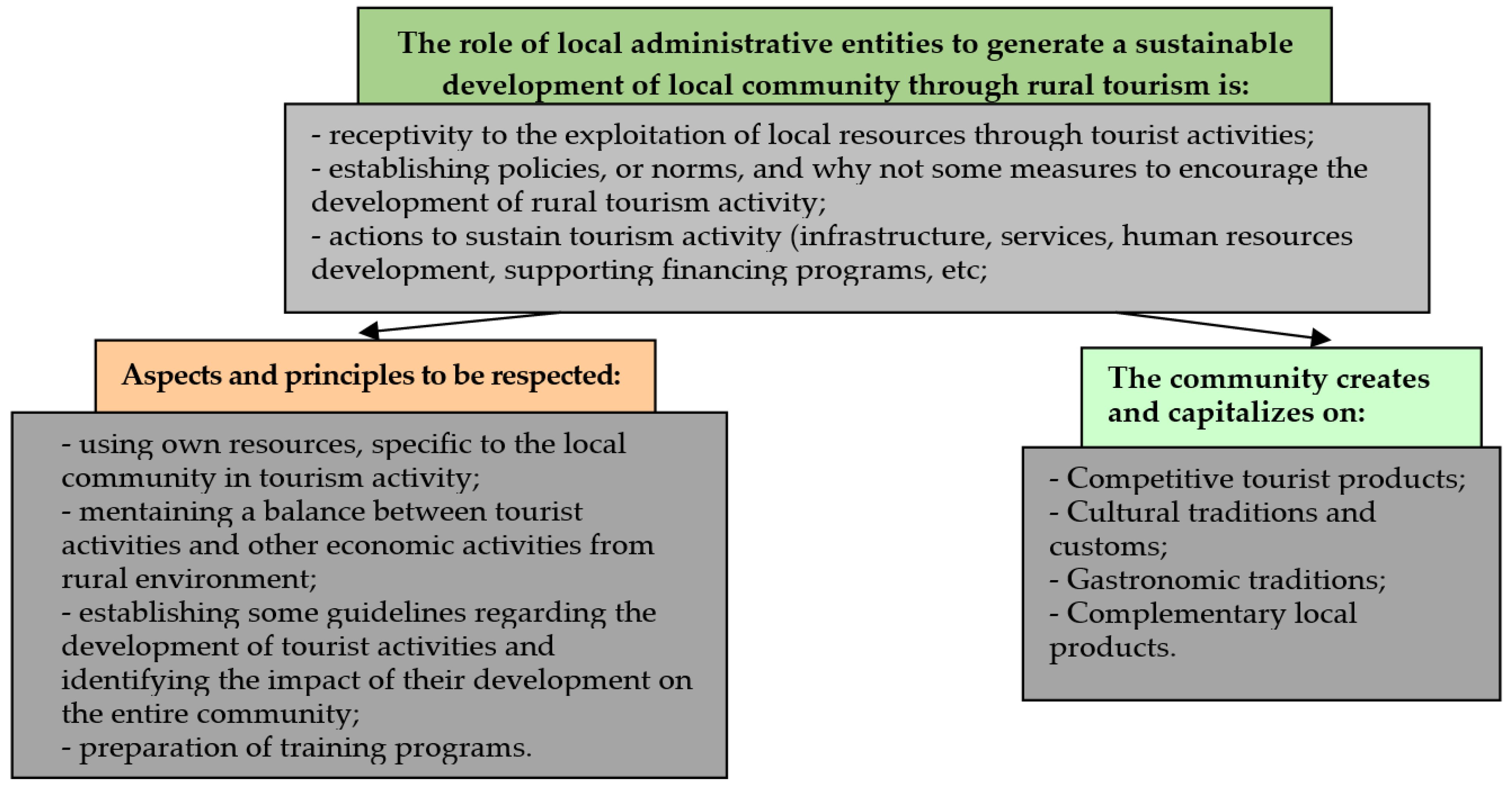 Sustainability 16 01127 g003 Sustainability 16 01127 g003