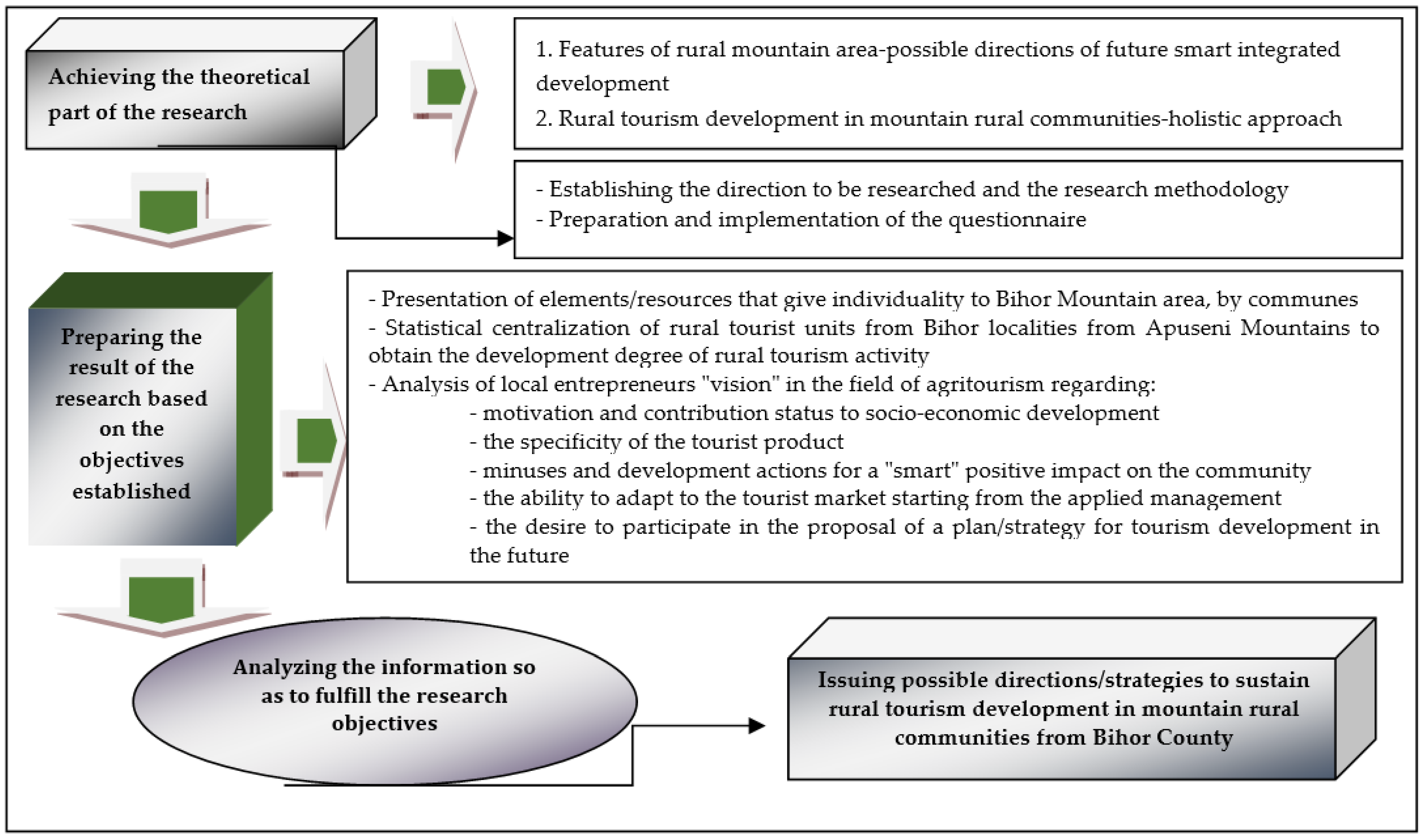 Sustainability 16 01127 g004 Sustainability 16 01127 g004