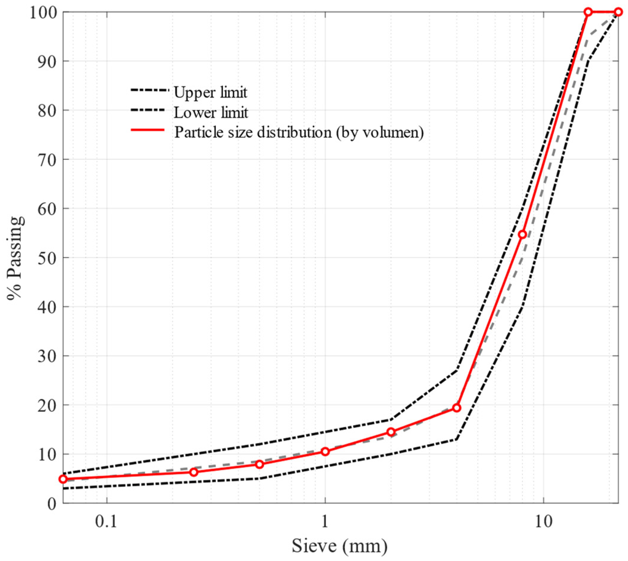 Sustainability 16 01131 g005