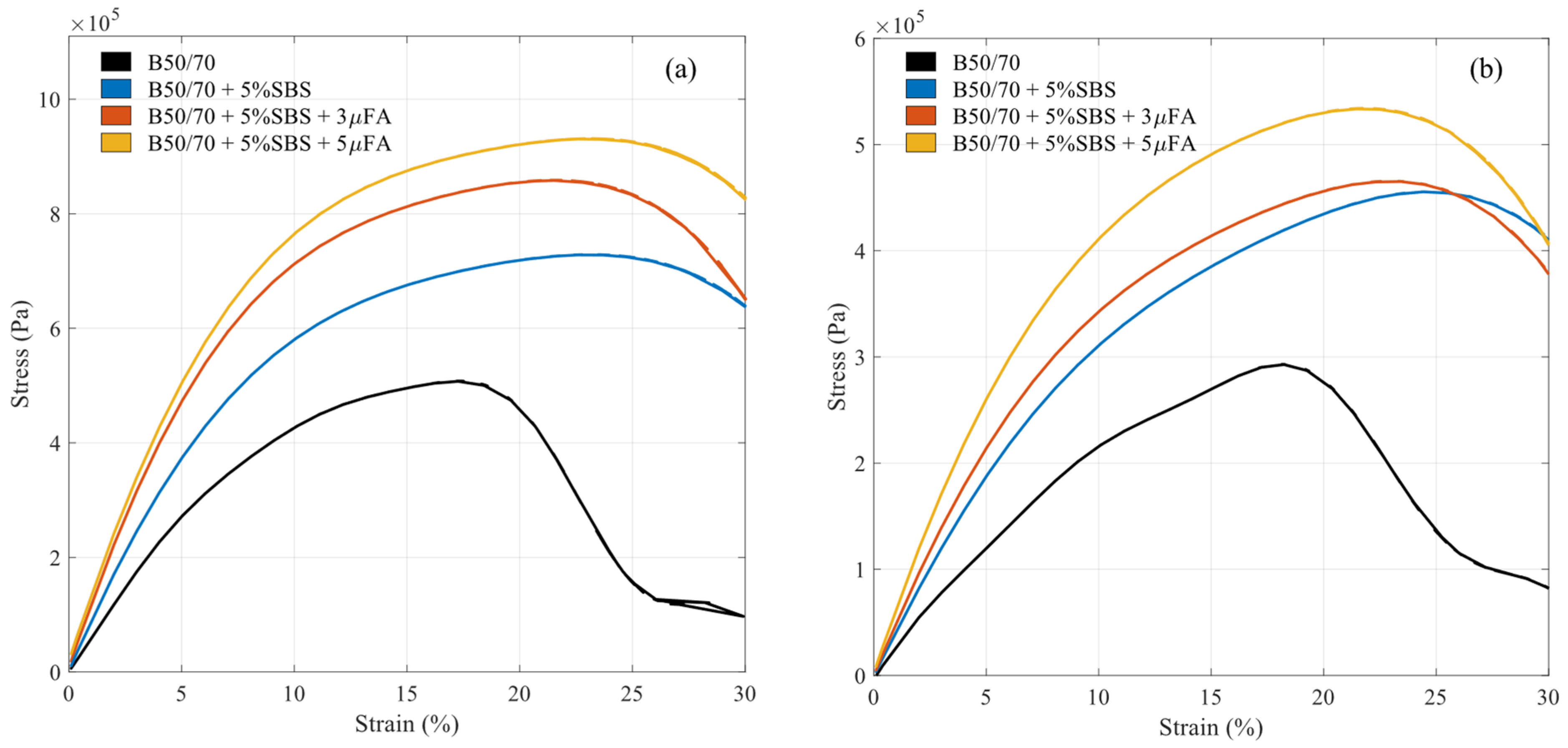 Sustainability 16 01131 g010