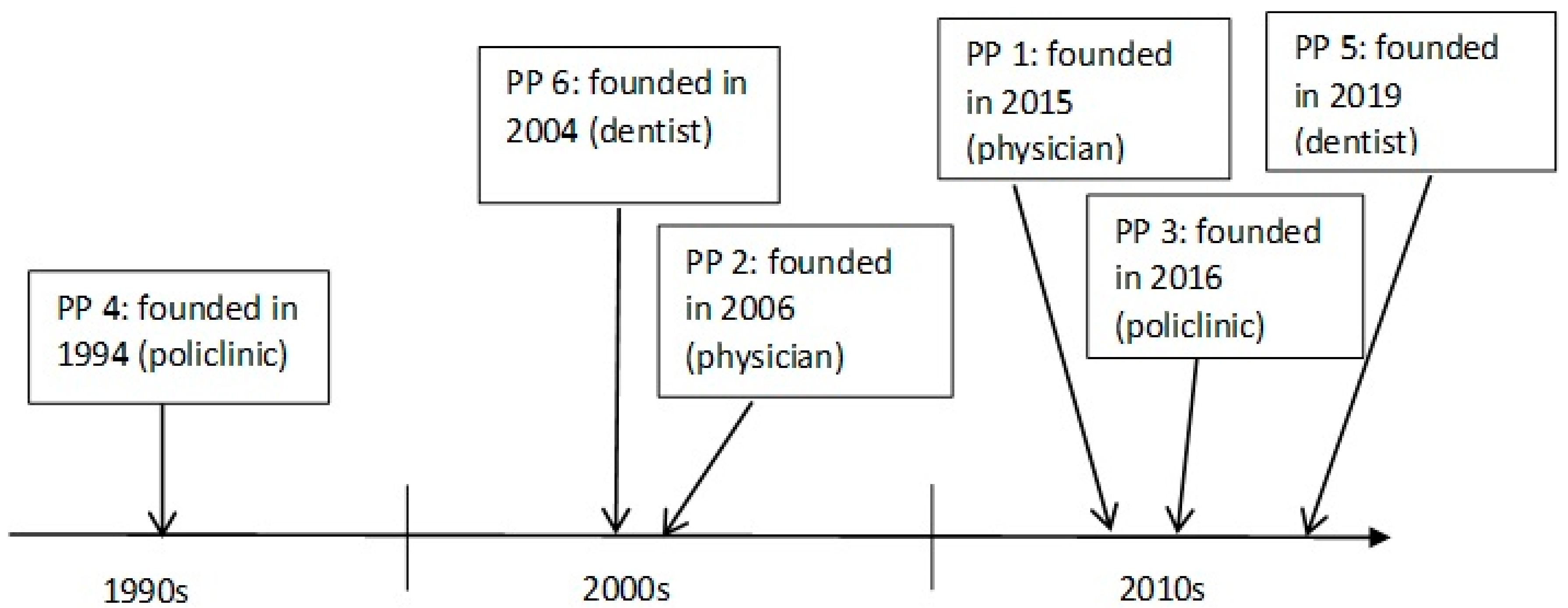 Sustainability 16 01143 g001