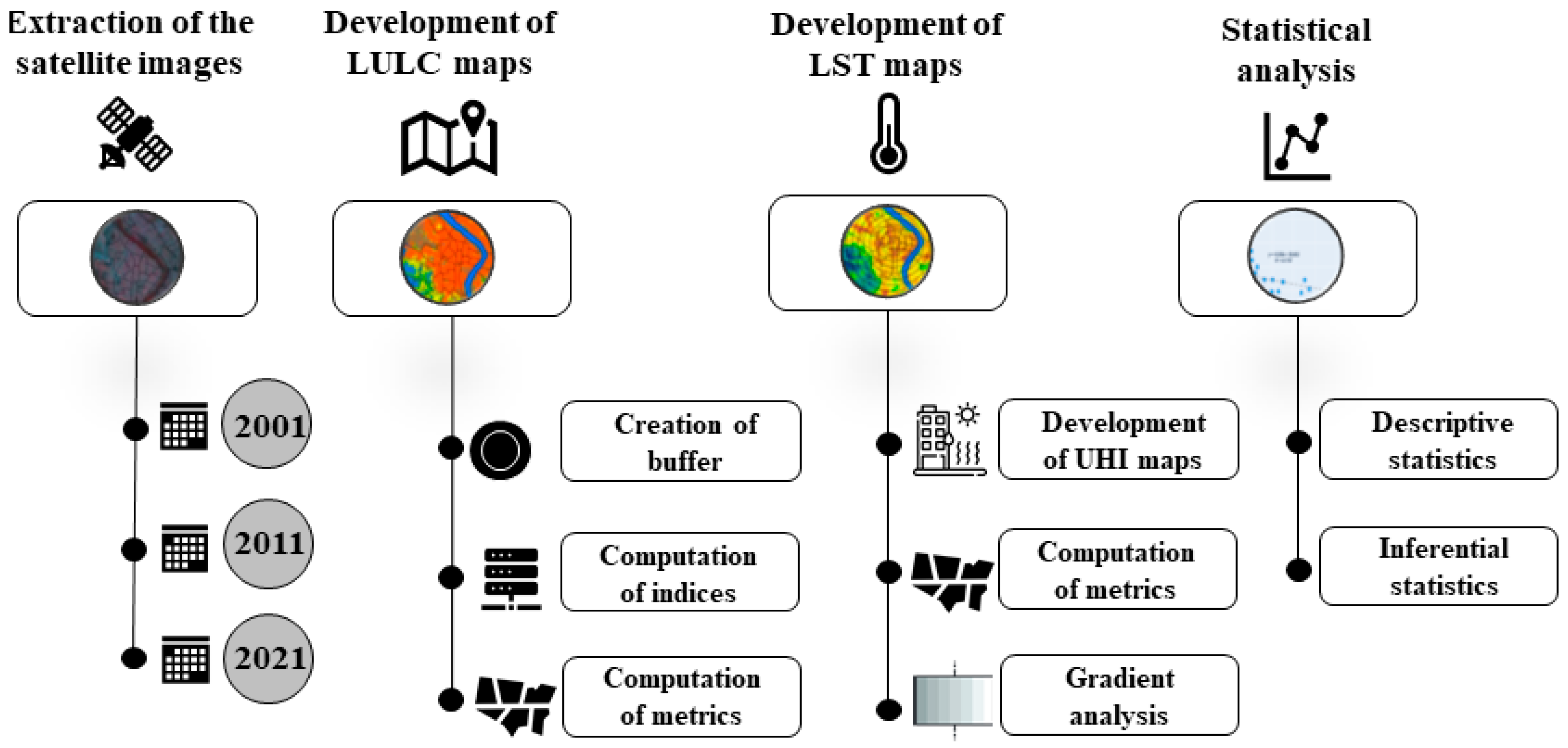 Sustainability 16 01147 g002