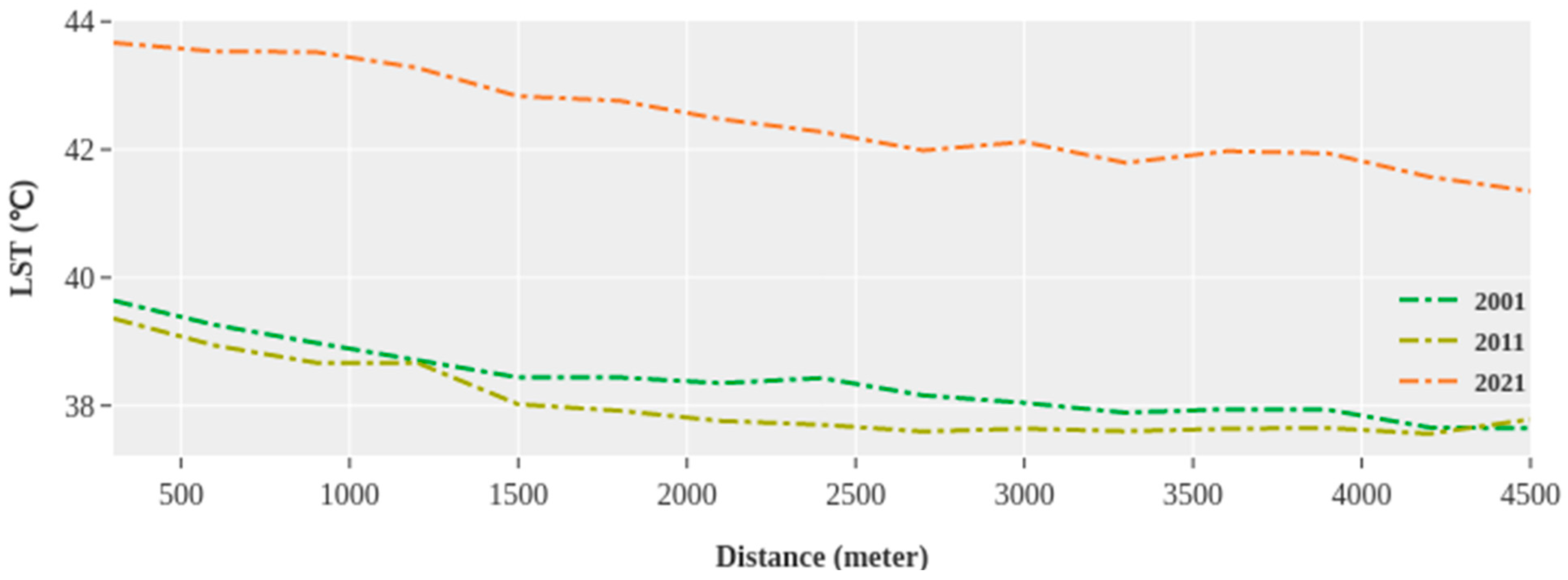 Sustainability 16 01147 g004