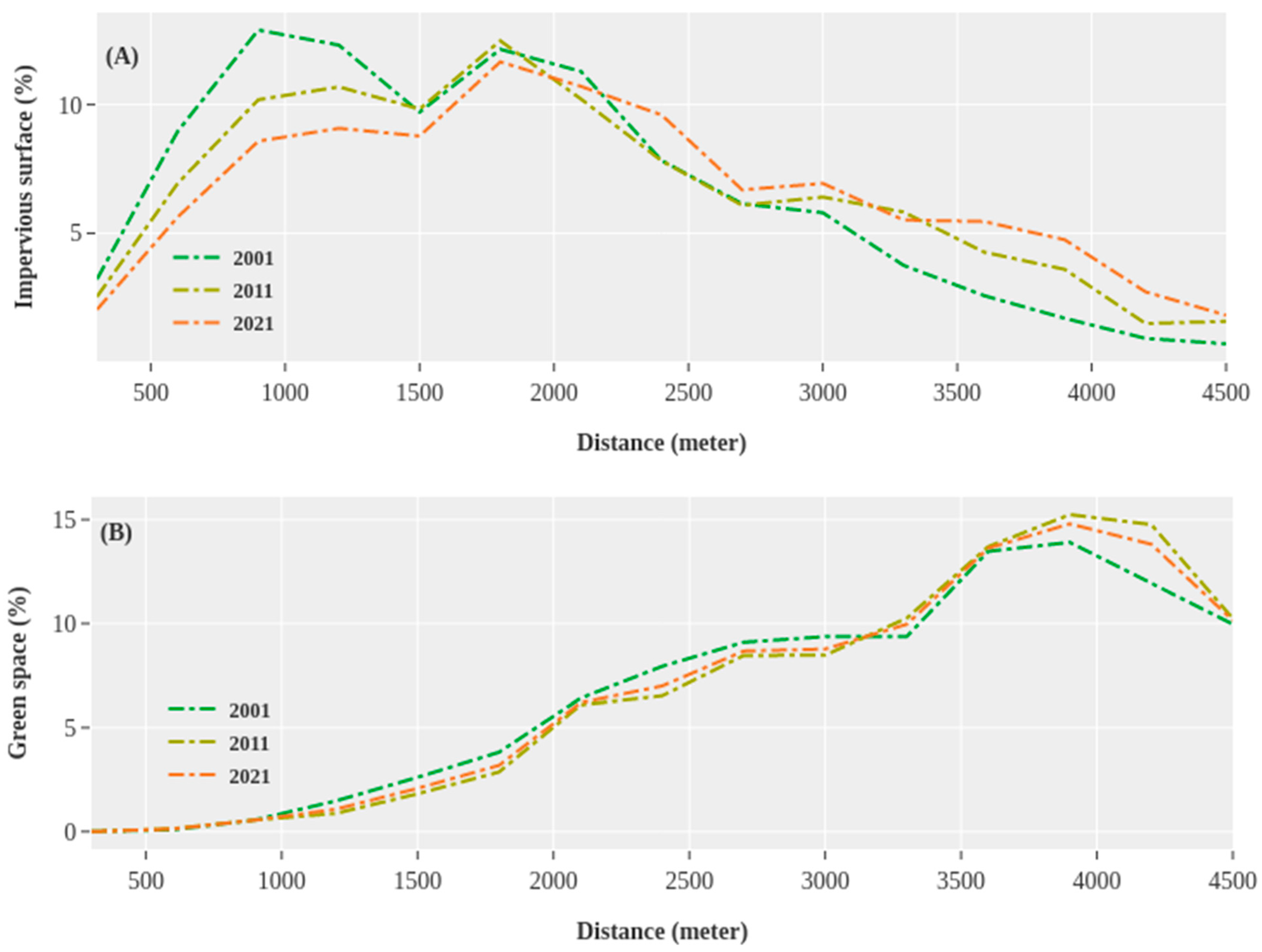 Sustainability 16 01147 g006a