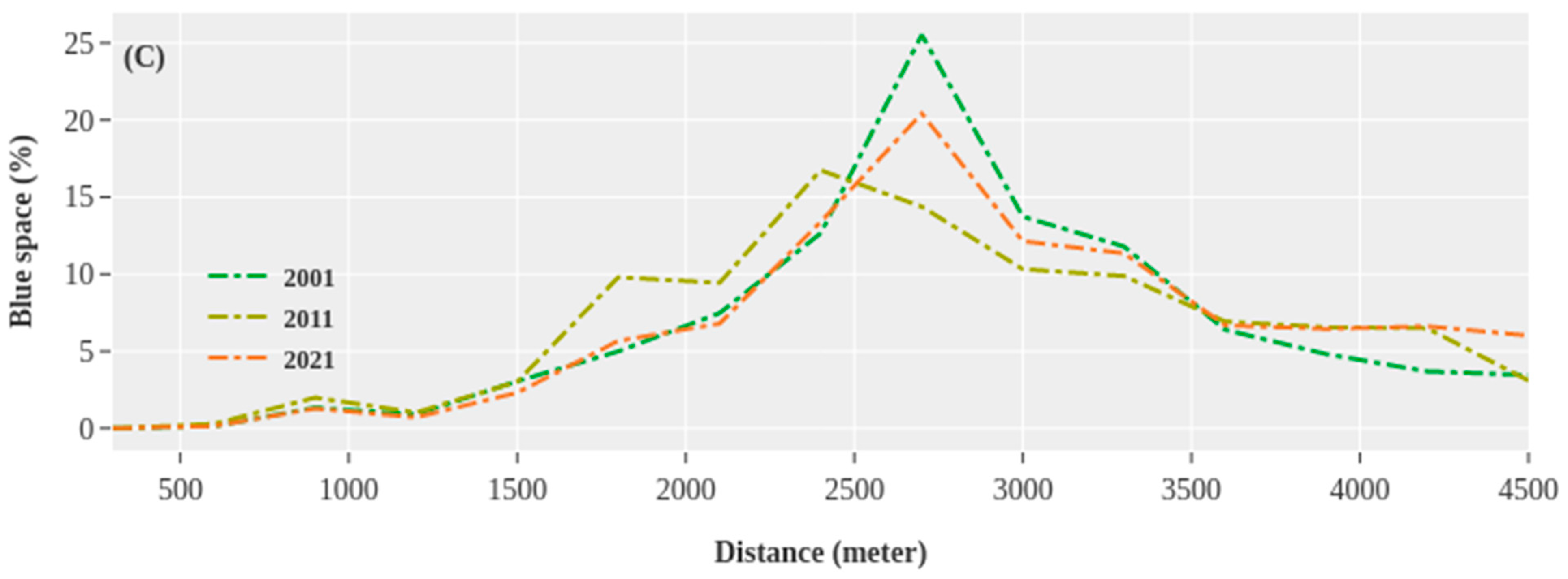 Sustainability 16 01147 g006b