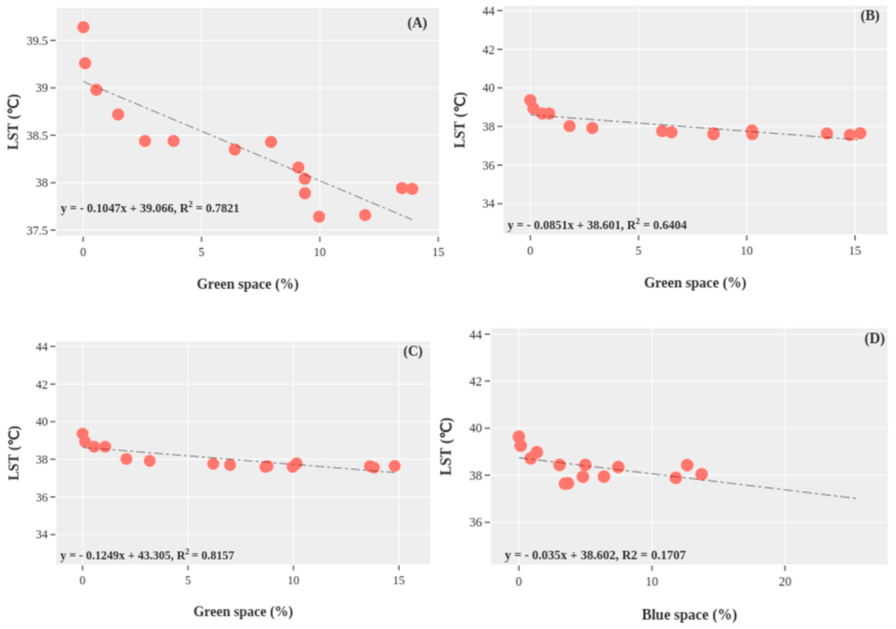 Sustainability 16 01147 g007a