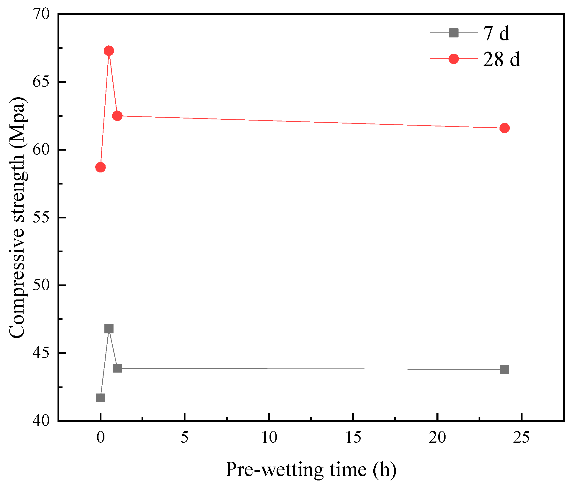 Sustainability 16 01148 g002