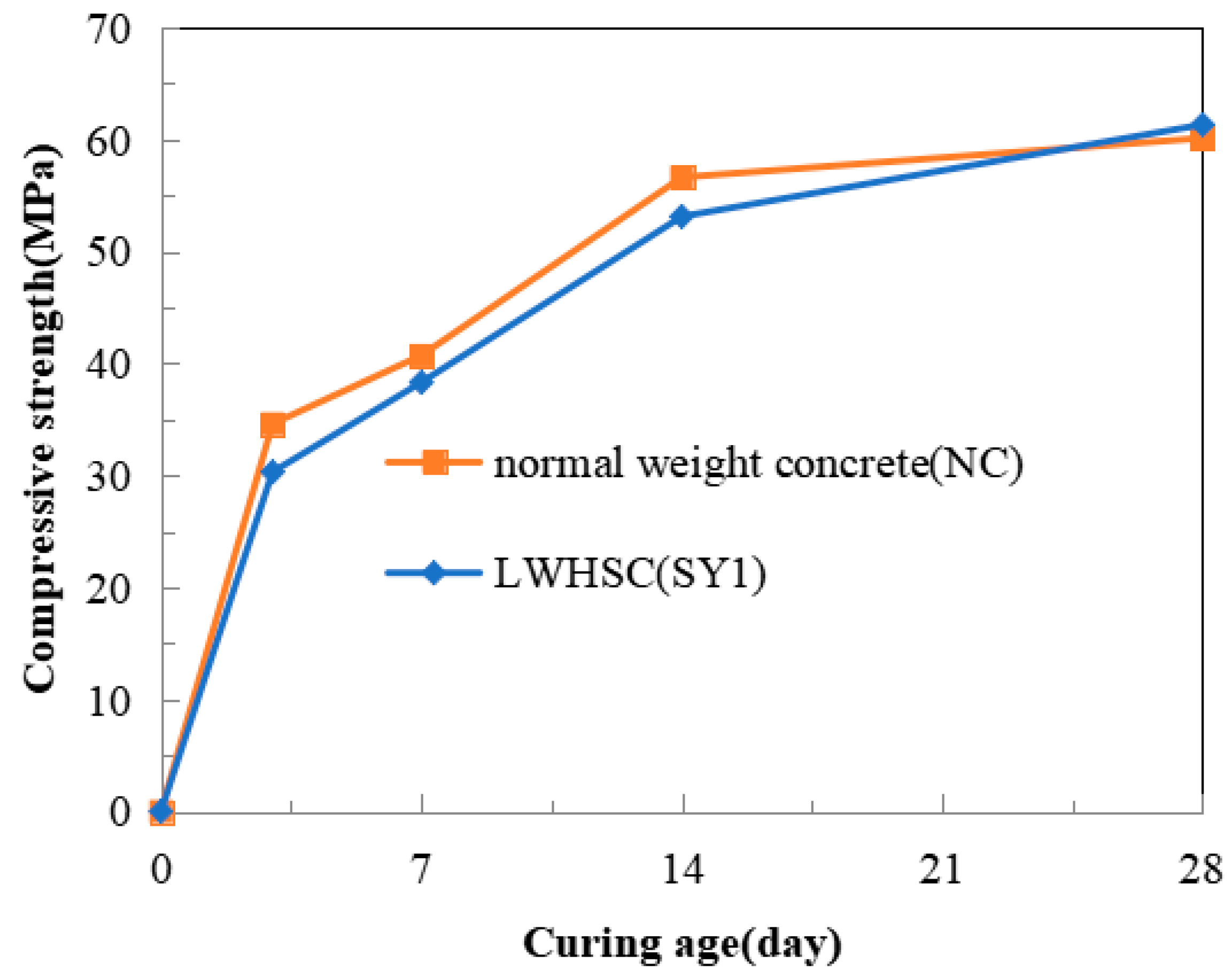 Sustainability 16 01148 g003
