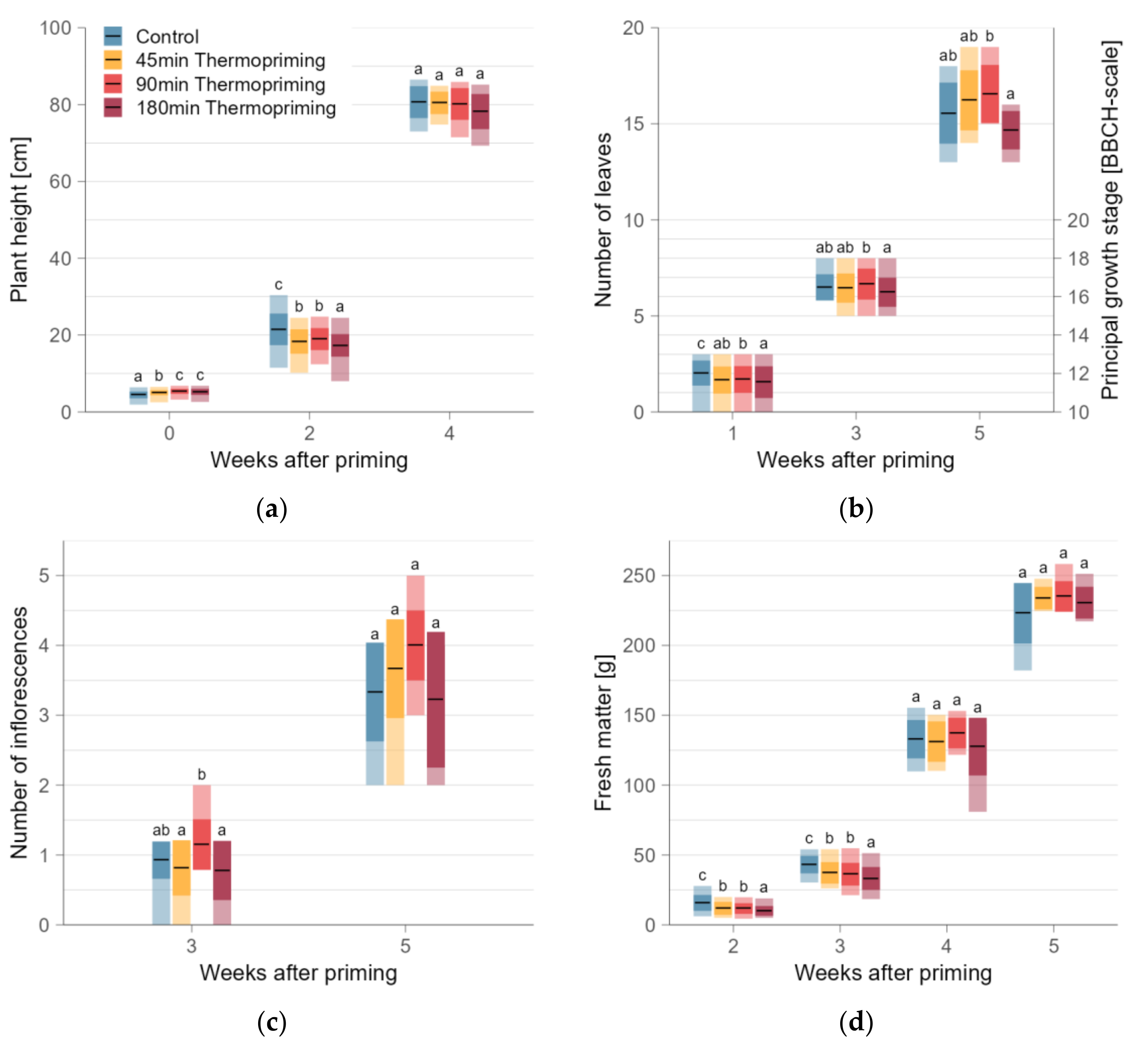 Sustainability 16 01163 g001