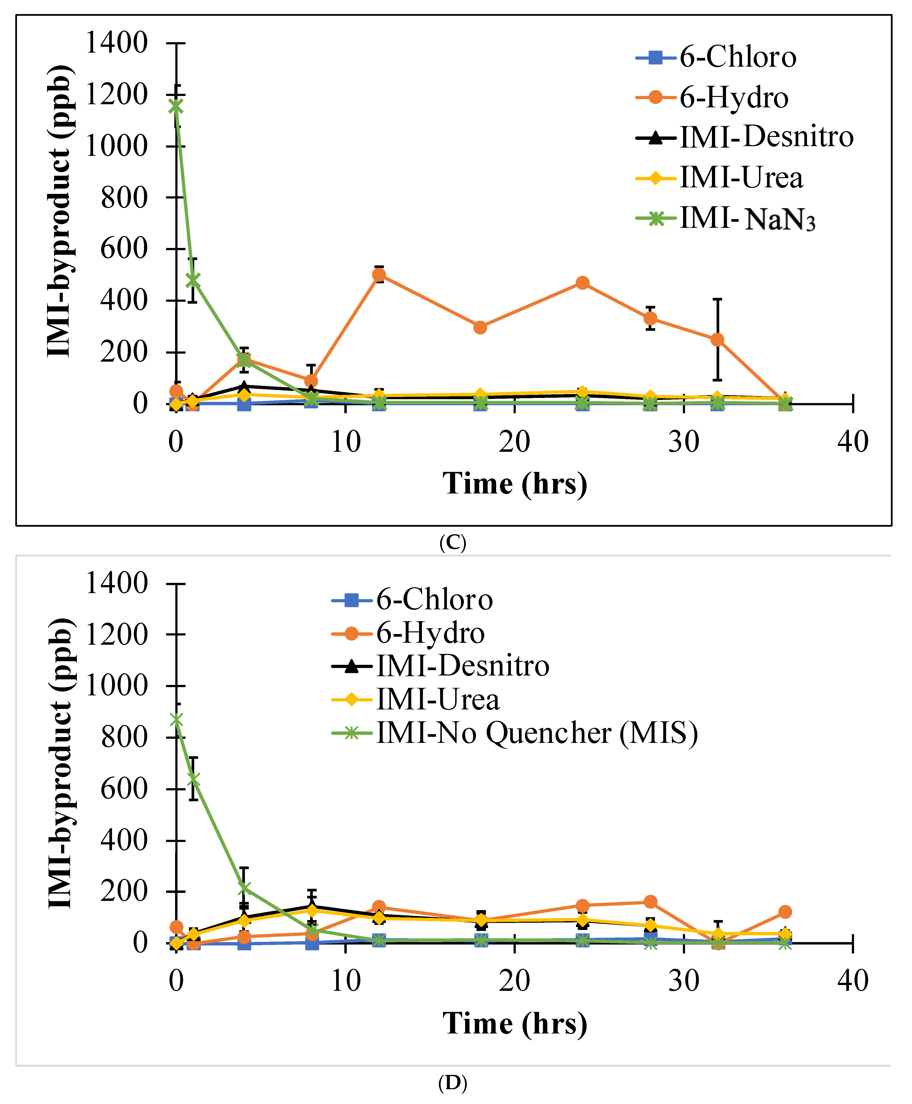 Sustainability 16 01181 g005b