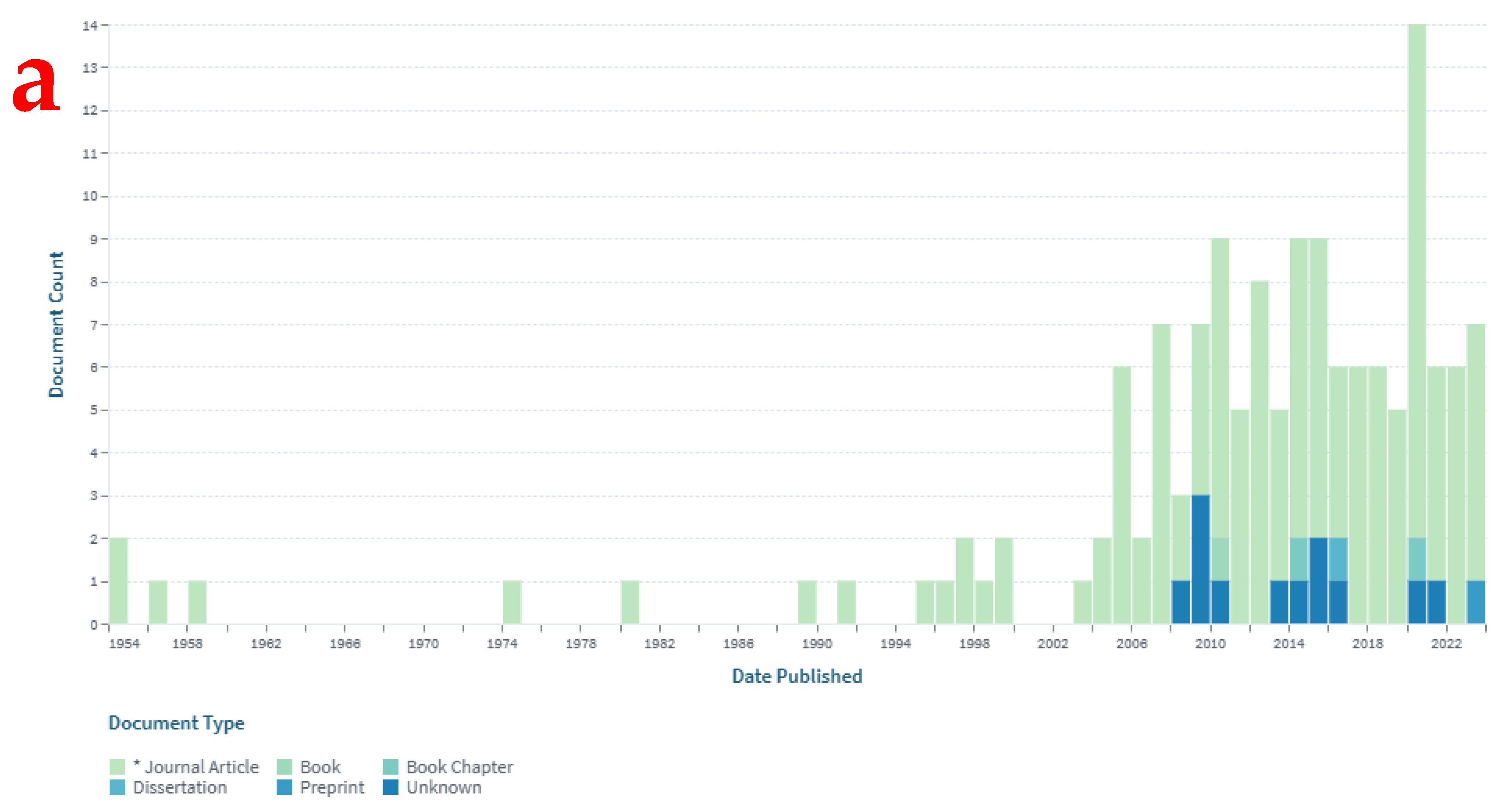 Sustainability 16 01185 g002a