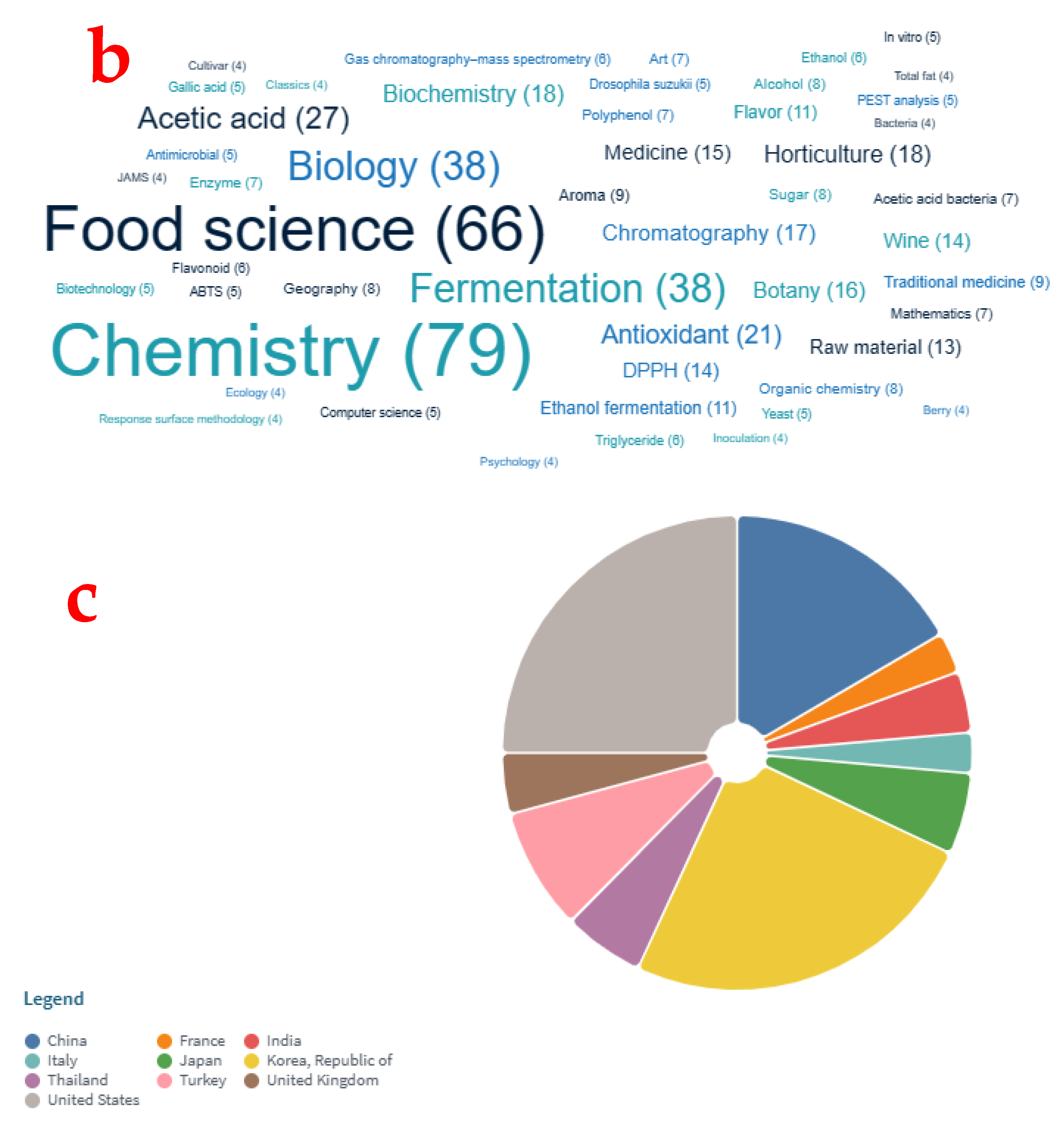 Sustainability 16 01185 g002b