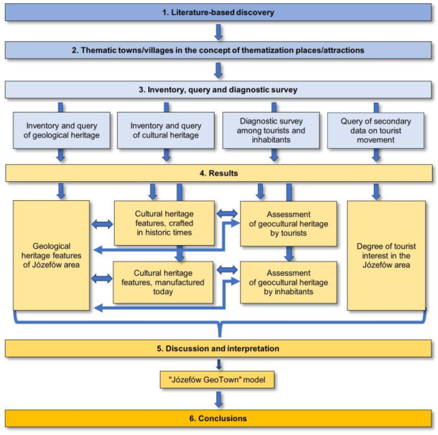 Sustainability 16 01188 g003