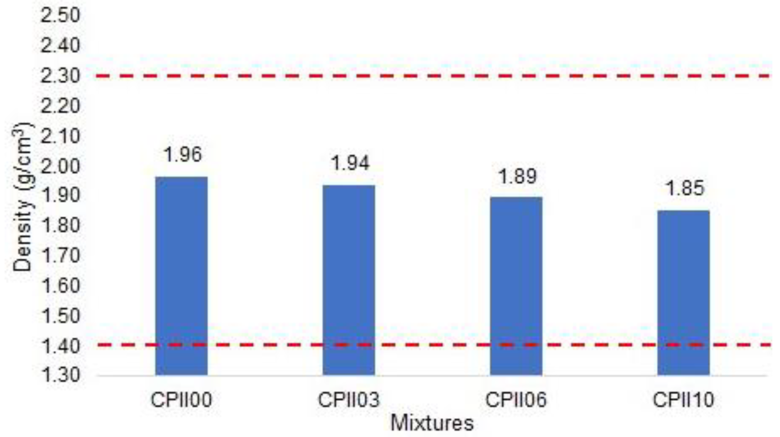 Sustainability 16 01193 g006