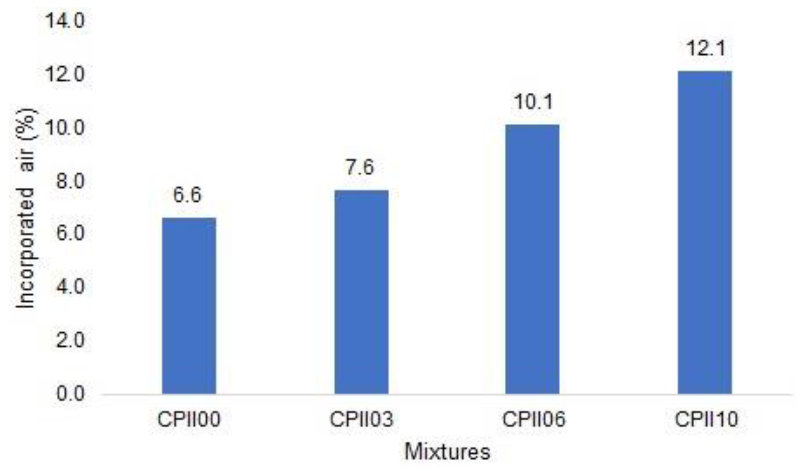 Sustainability 16 01193 g007