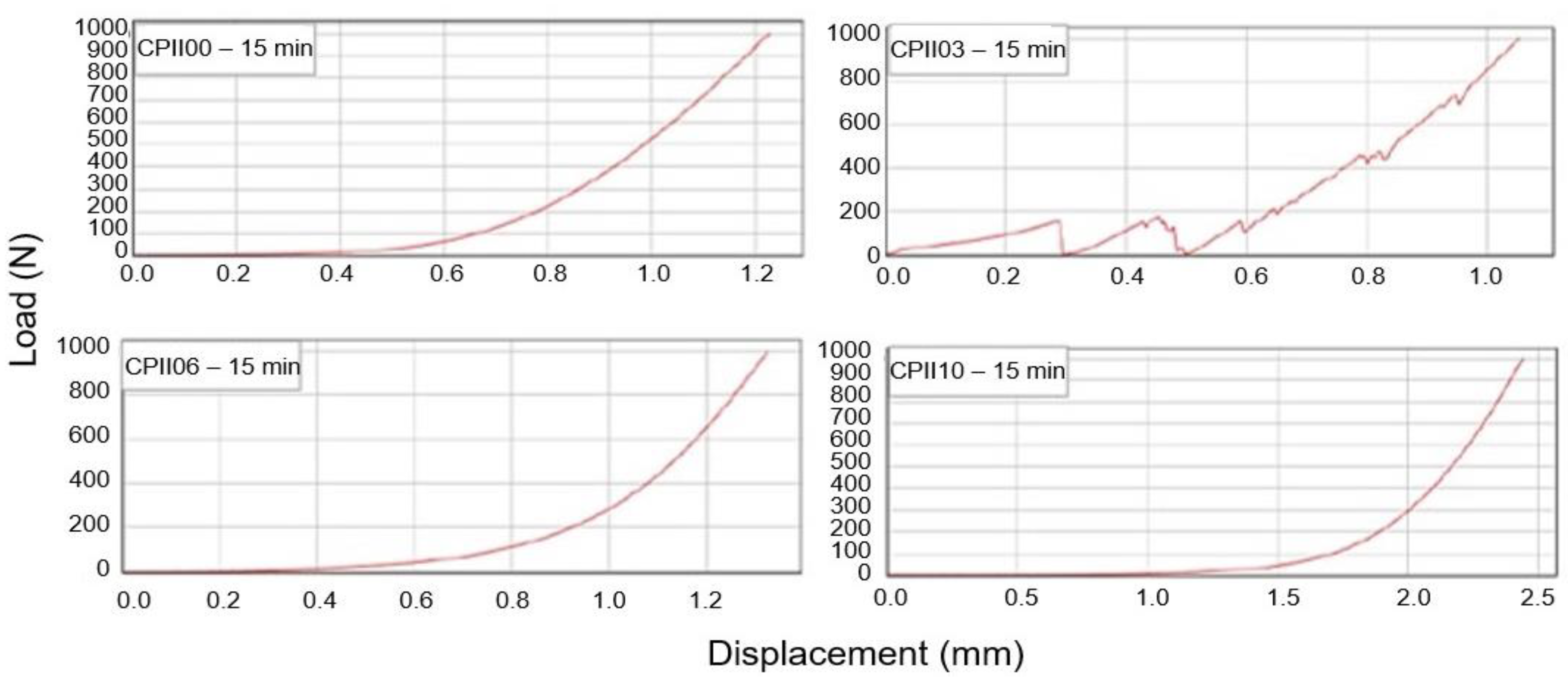 Sustainability 16 01193 g009