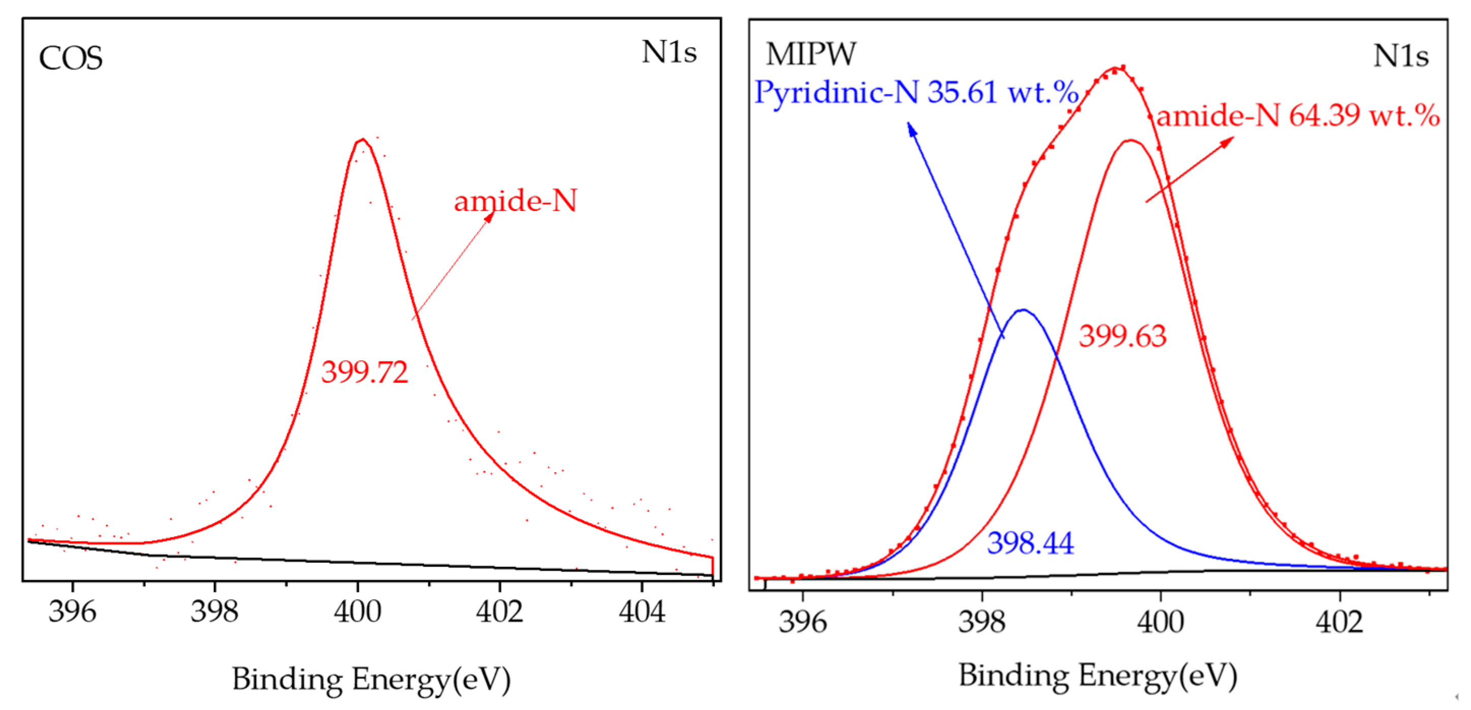 Sustainability 16 01197 g003
