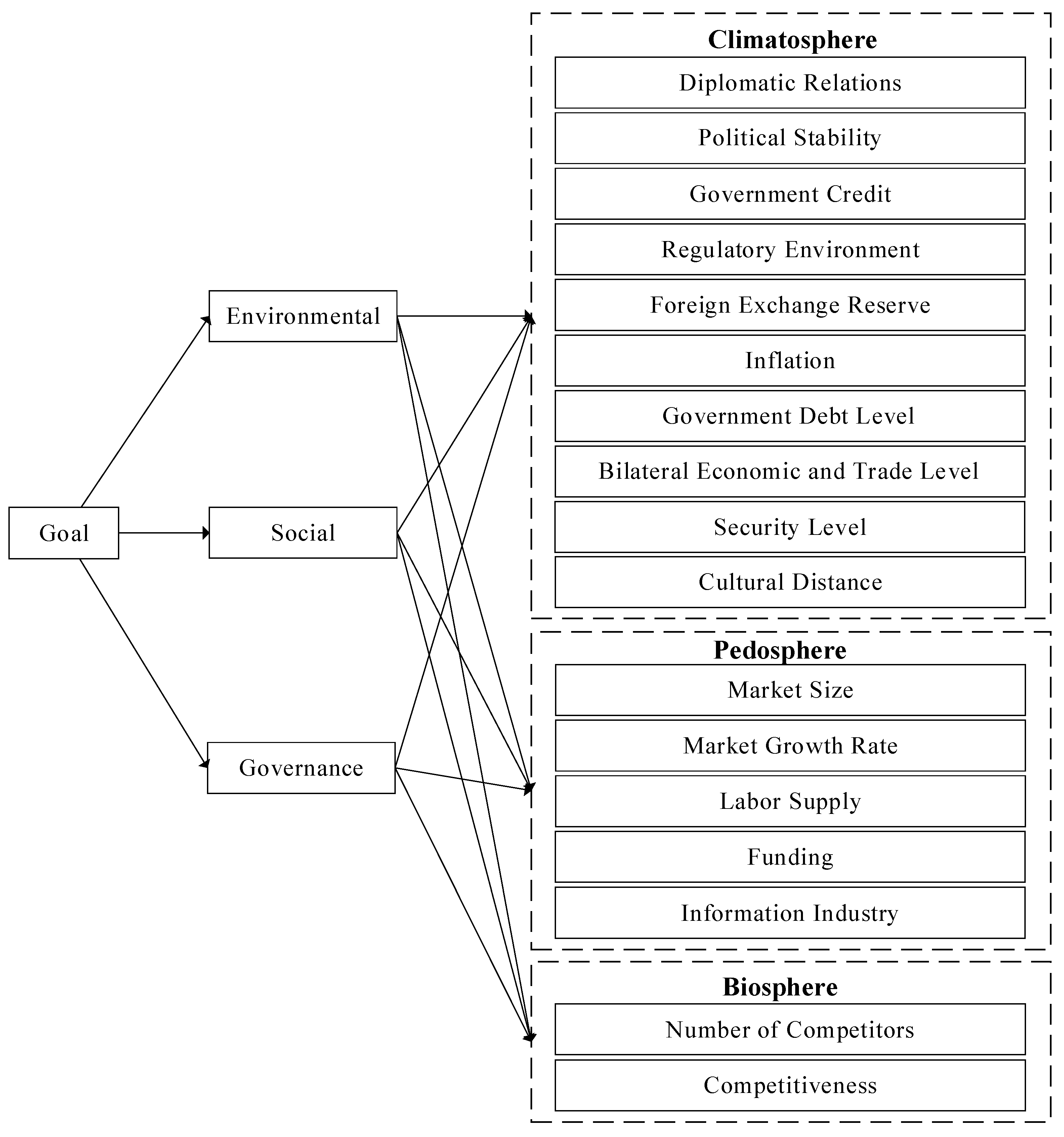 Sustainability 16 01203 g001