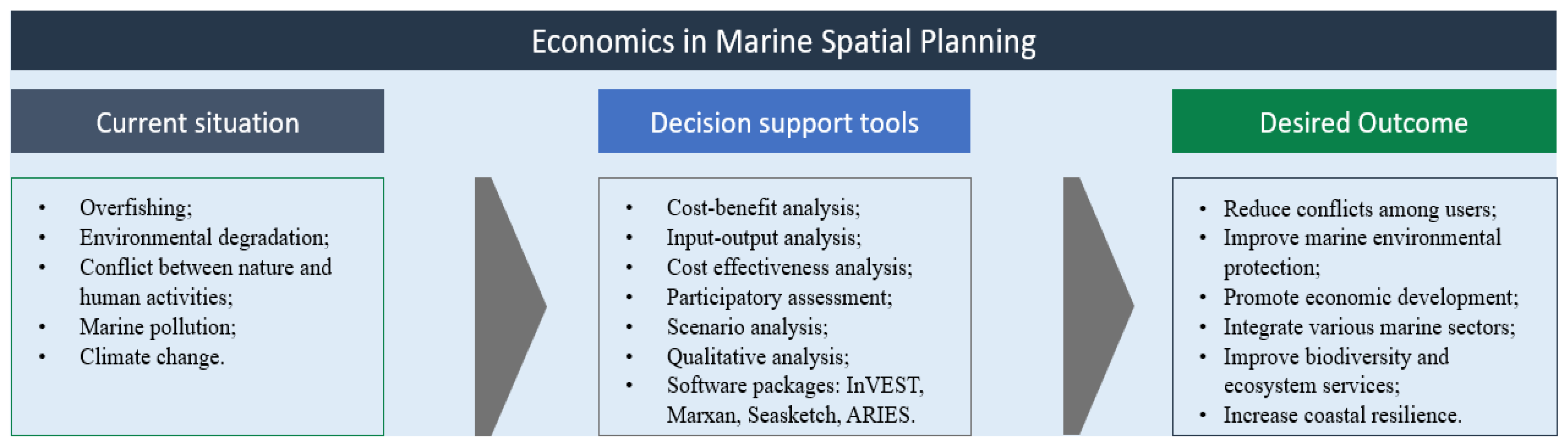 Sustainability 16 01210 g001