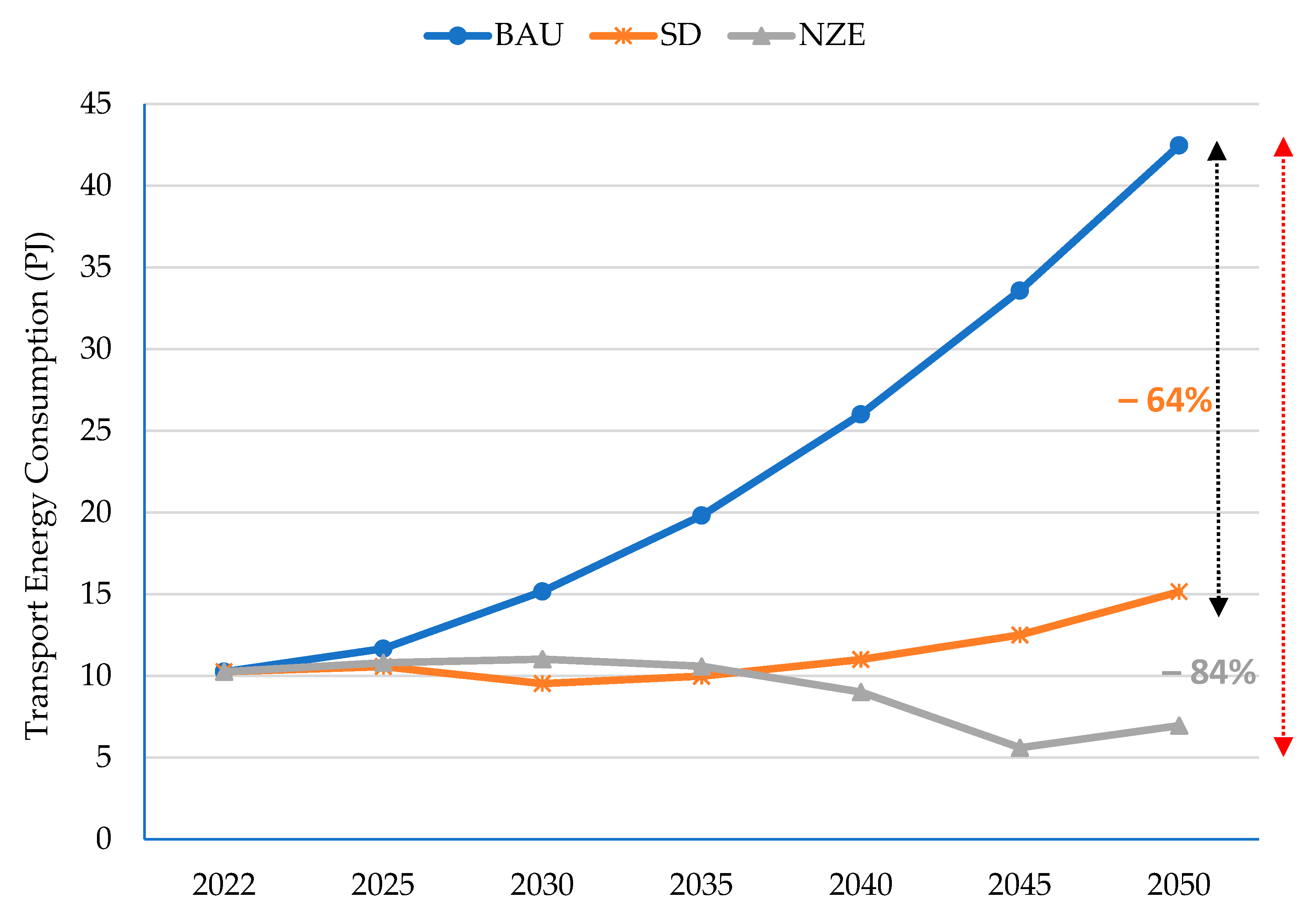 Sustainability 16 01211 g006