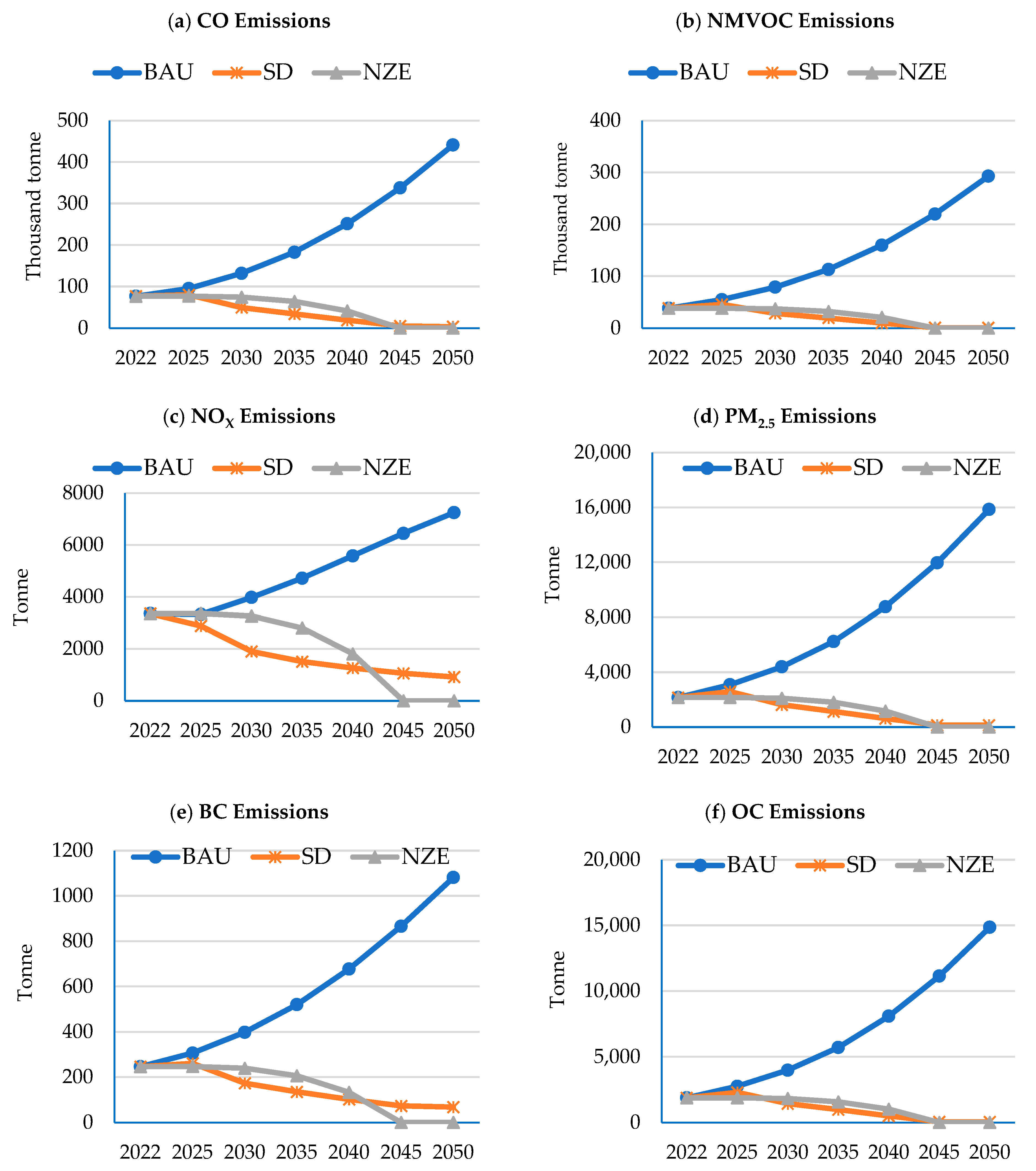 Sustainability 16 01211 g010
