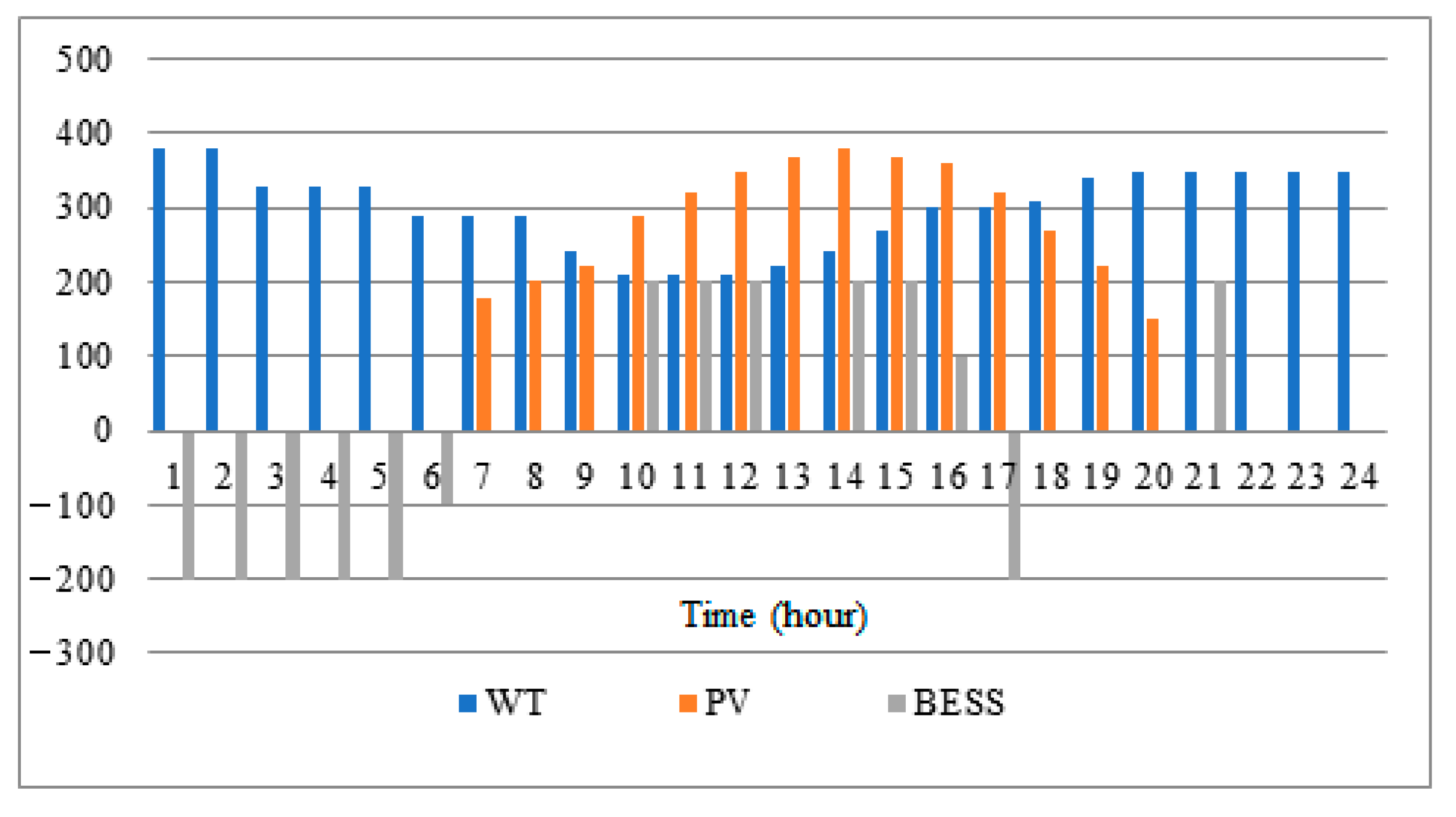 Sustainability 16 01212 g008