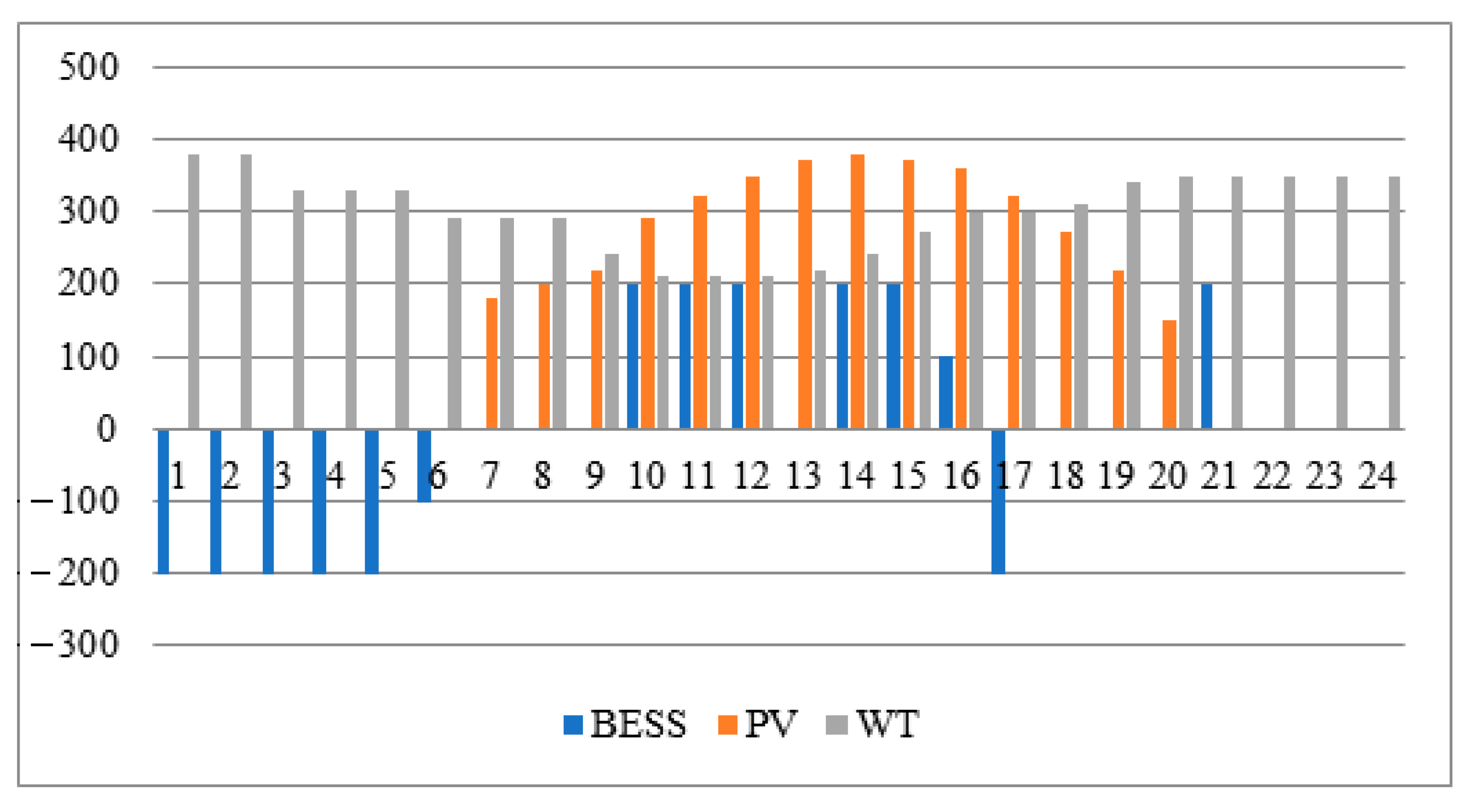 Sustainability 16 01212 g011