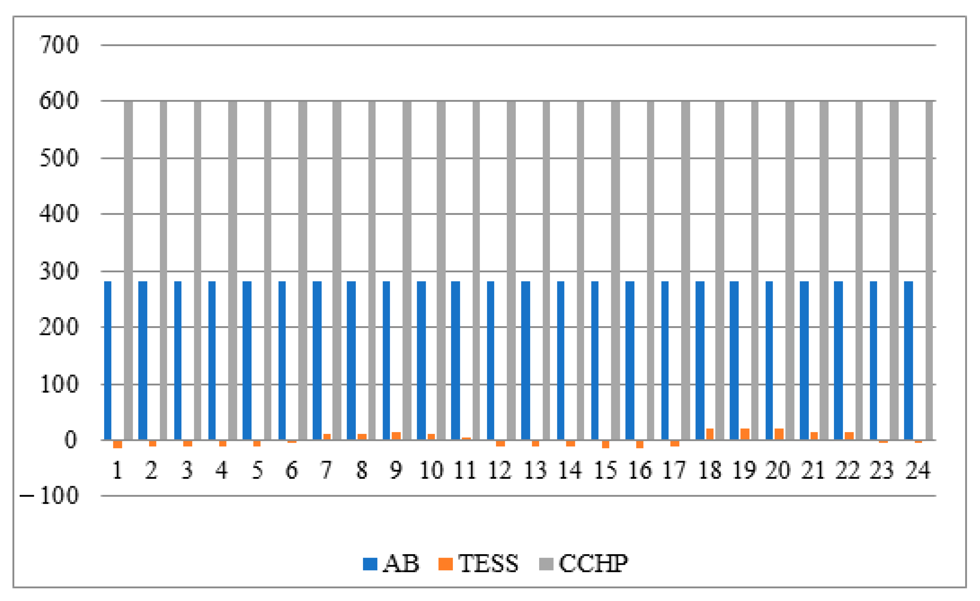 Sustainability 16 01212 g012