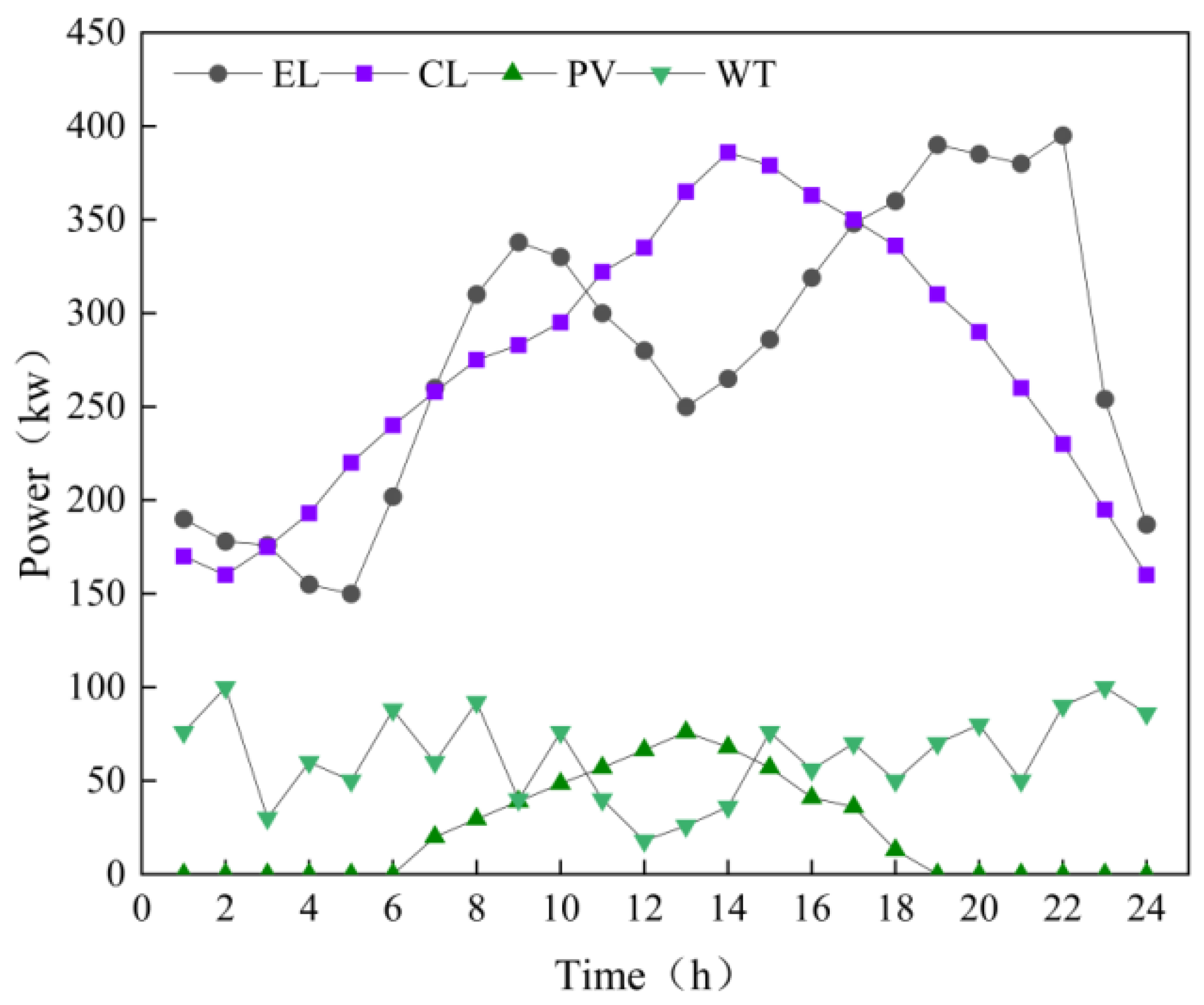 Sustainability 16 01217 g003