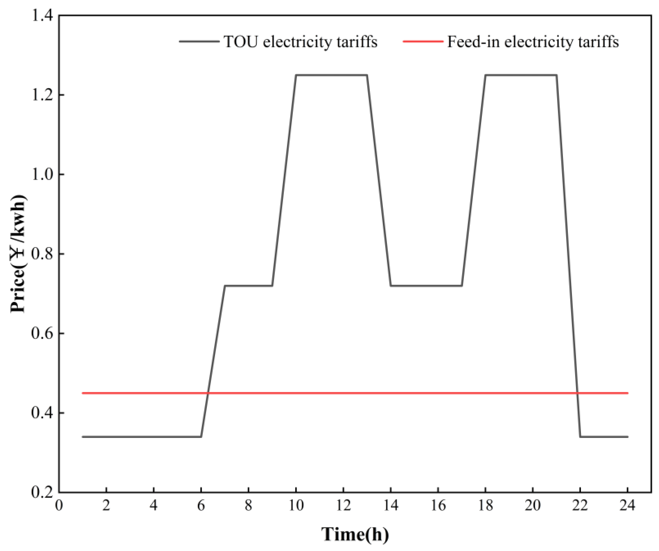 Sustainability 16 01217 g004
