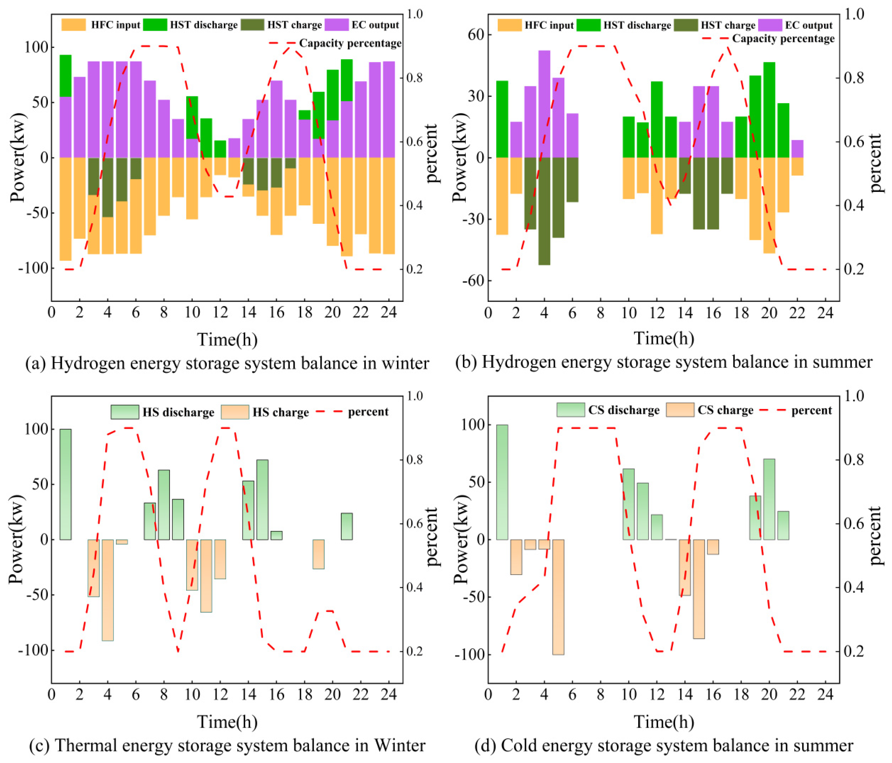 Sustainability 16 01217 g008