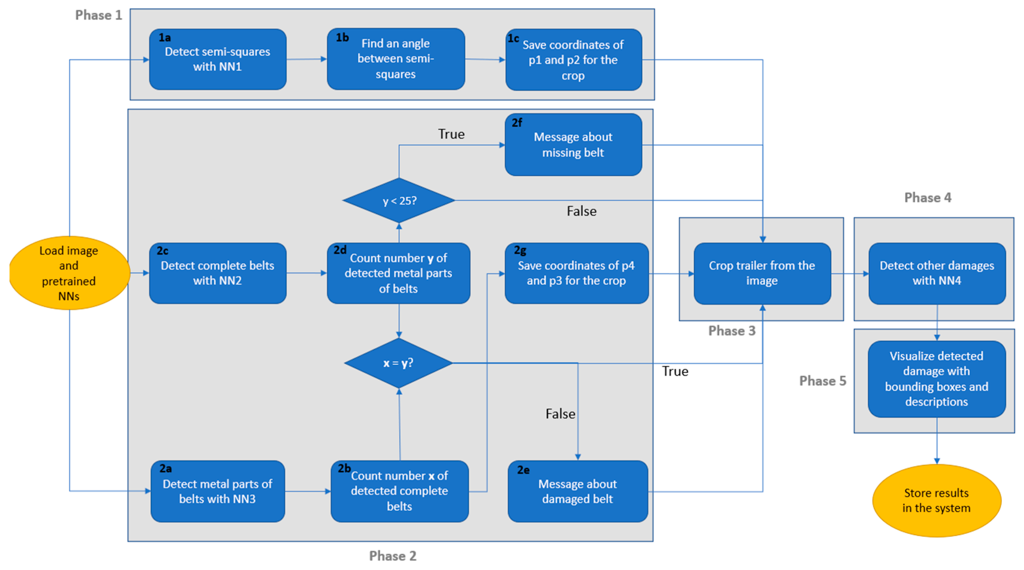 Sustainability | Free Full-Text | Ensemble Deep Learning for Automated ...